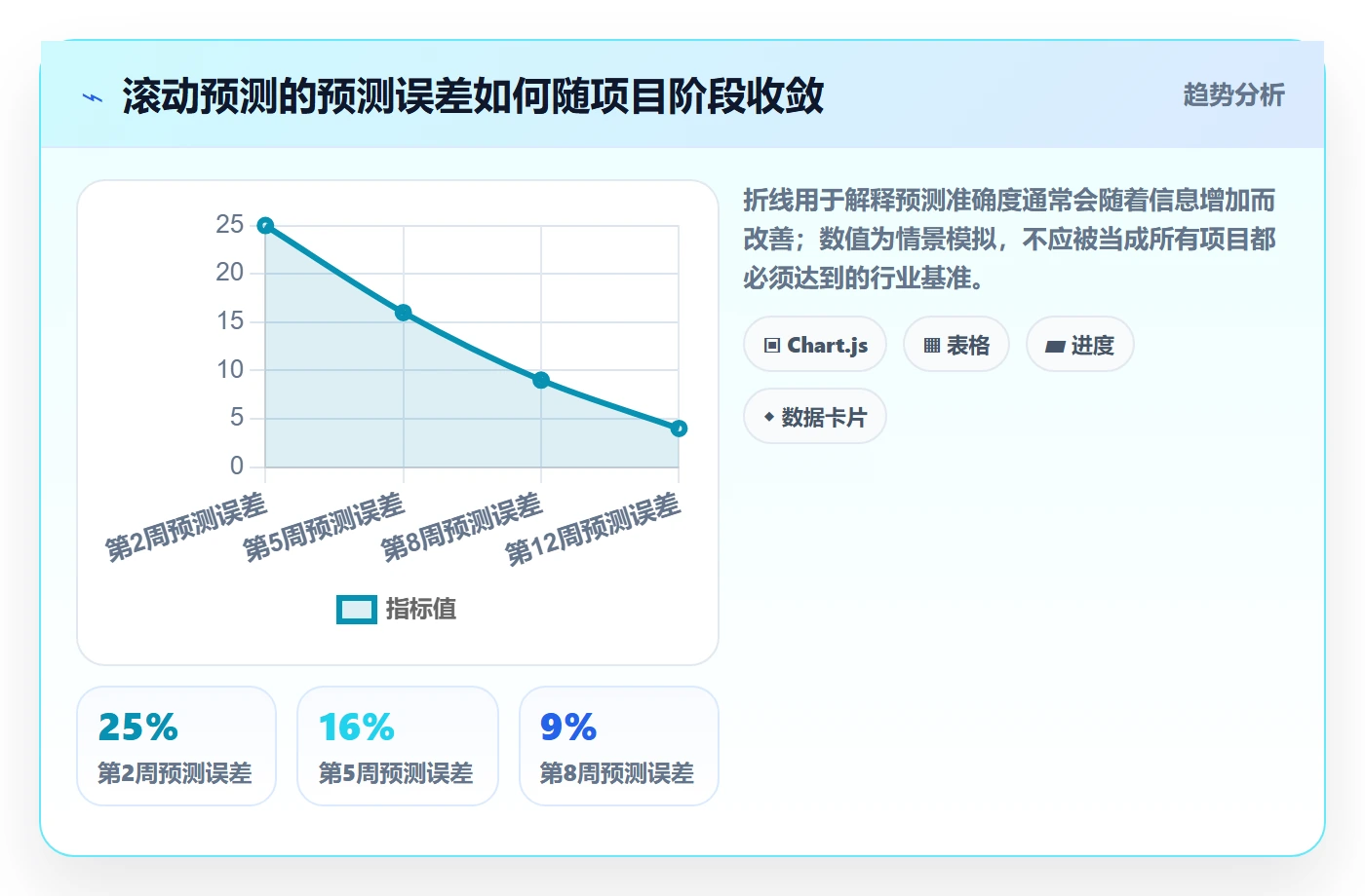 成本管理费用教程:跨部门团队风险控制,避坑指南