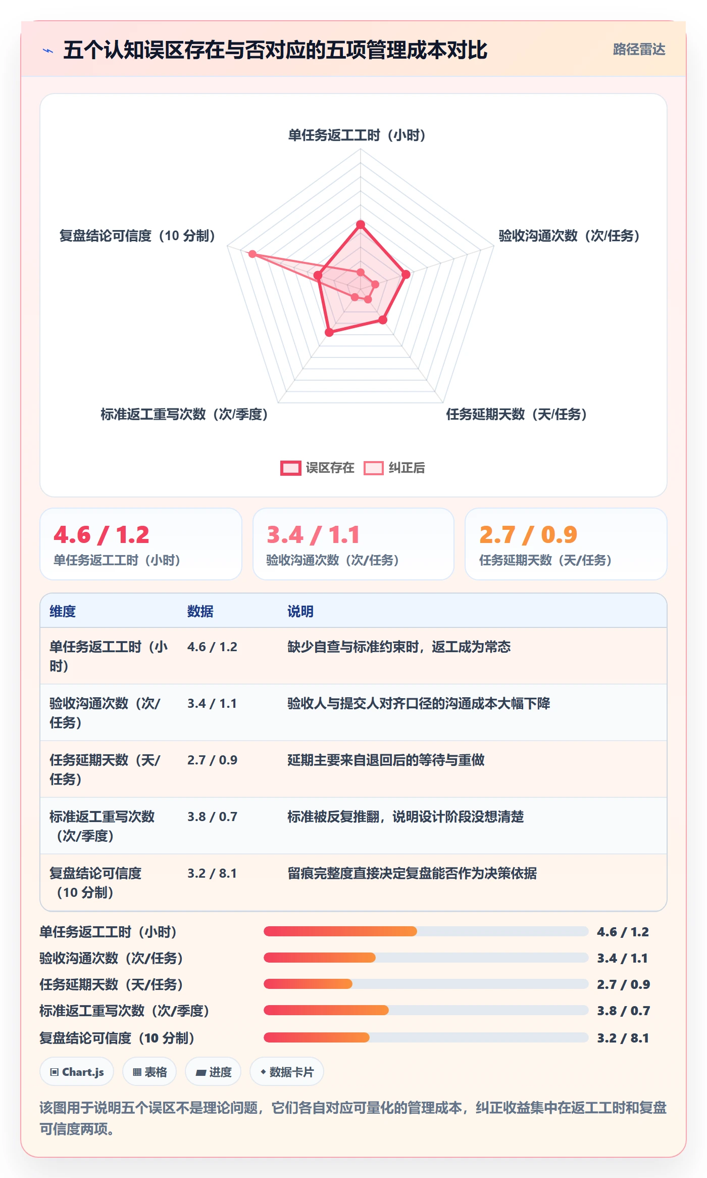 提交怎么做?管理层流程优化:任务验收从0到1