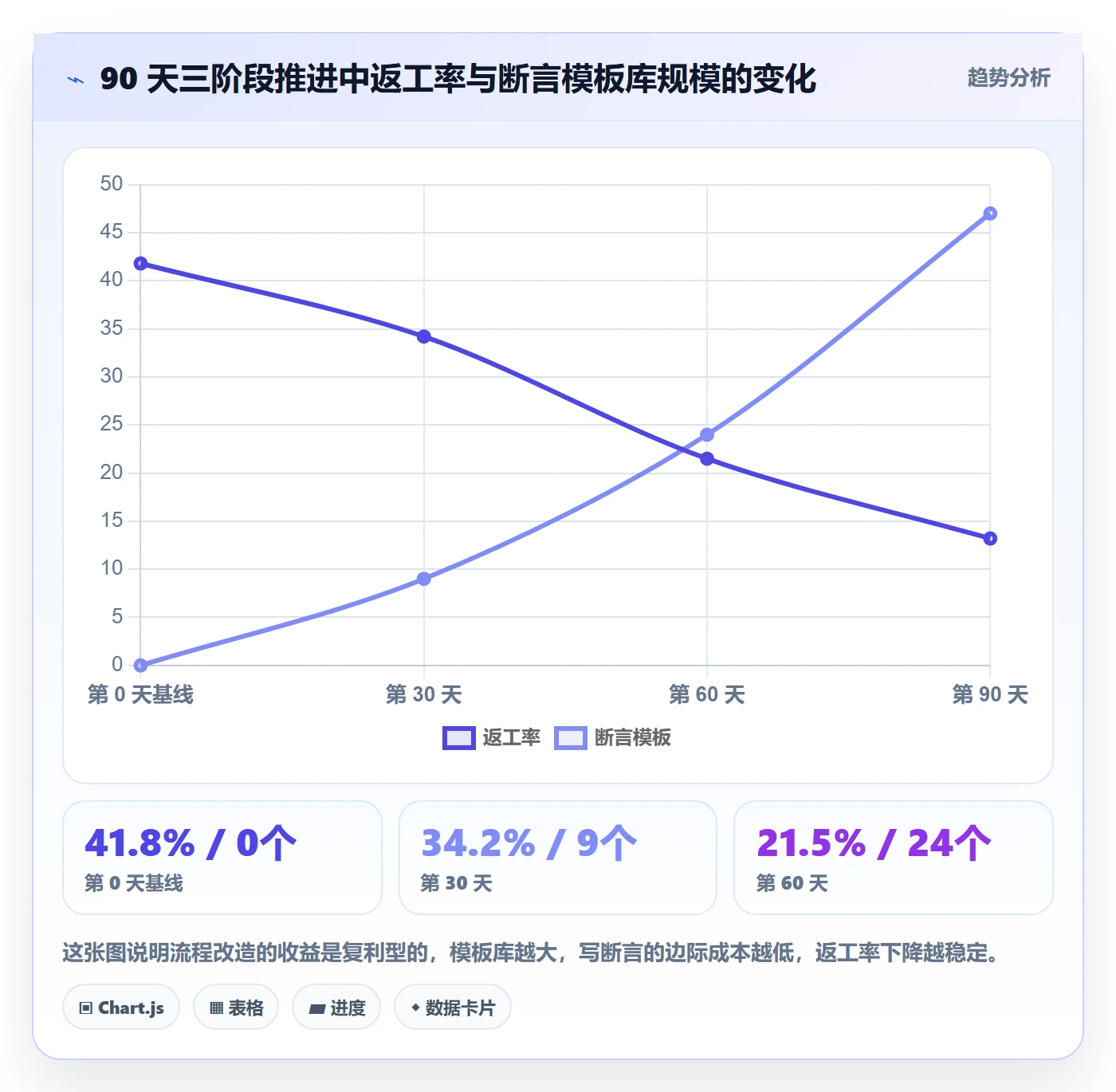 返工怎么做？产品经理流程优化：任务验收从0到1