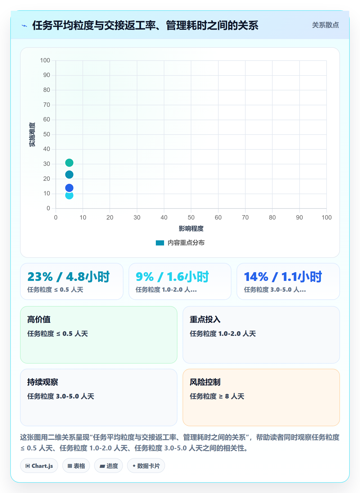 多人任务流程与规范：企业管理者任务分派制度设计关键指标