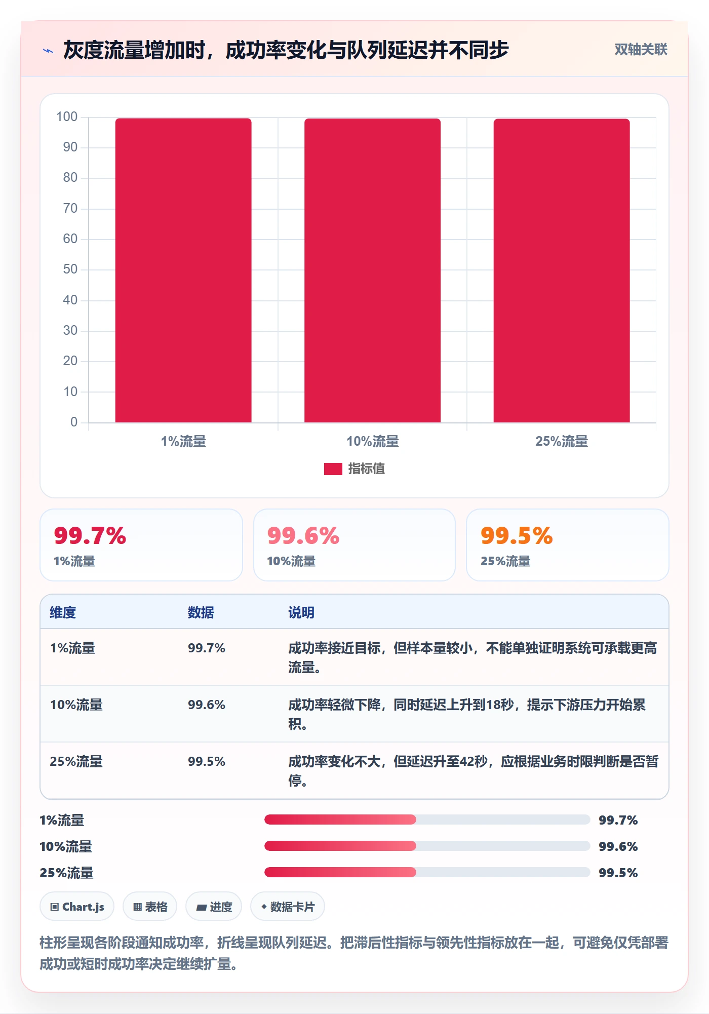 上线实操方法：研发团队提升发布管理效率的风险控制方法与模板