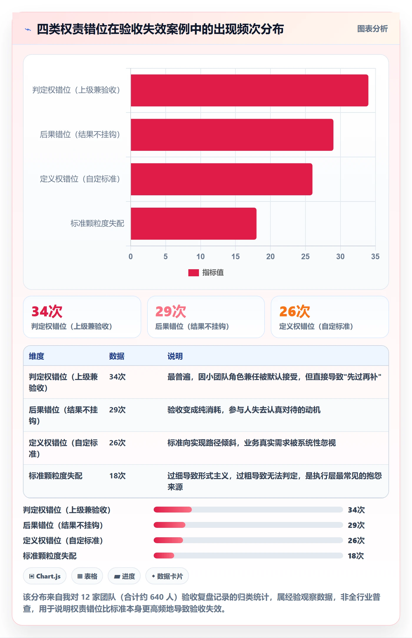 验收最佳实践：实施团队任务验收制度设计，常见问题