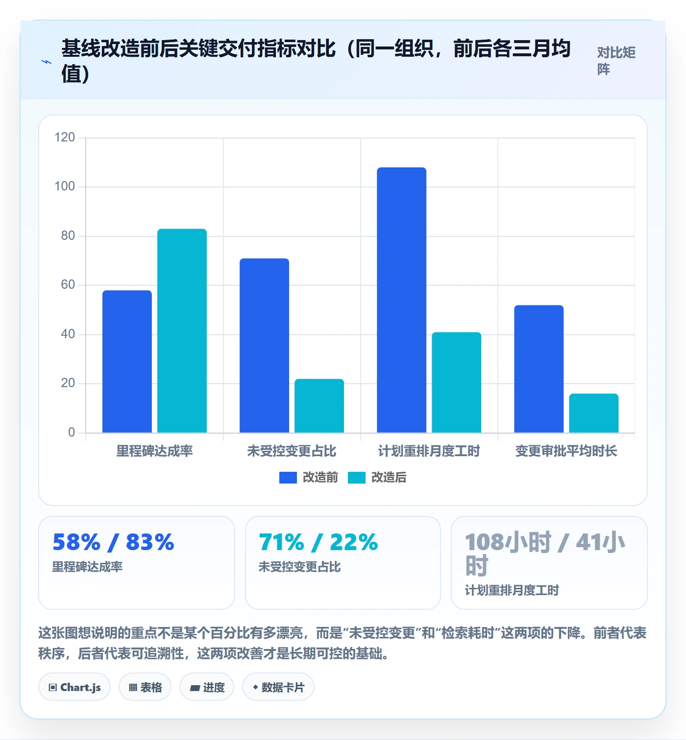 计划基线实操方法:实施团队提升项目规划效率的落地方案方法与模板