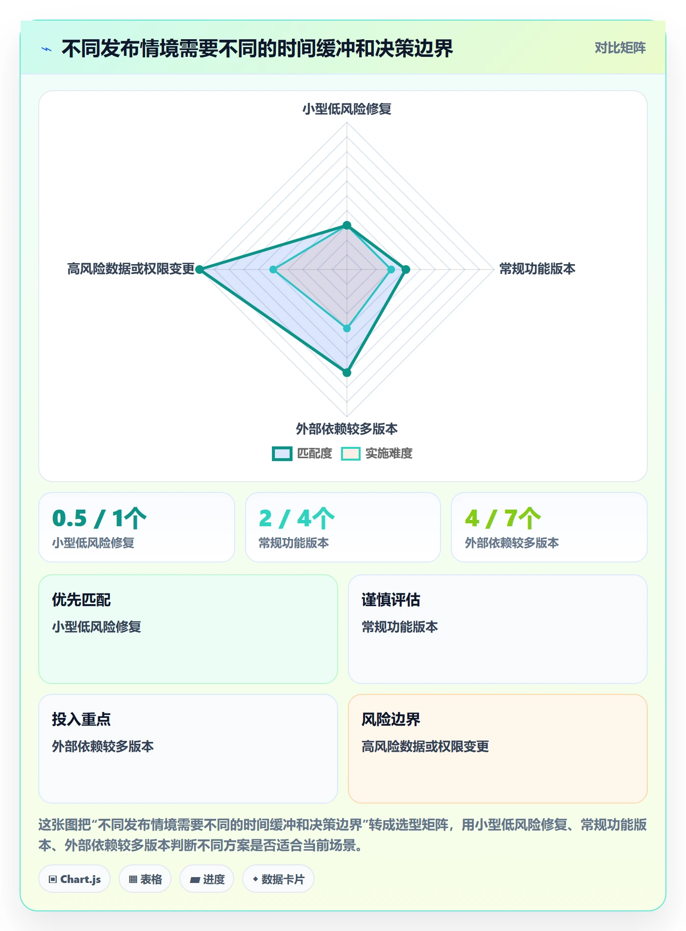 版本管理如何做好版本发布时间?管理层落地方案与操作步骤