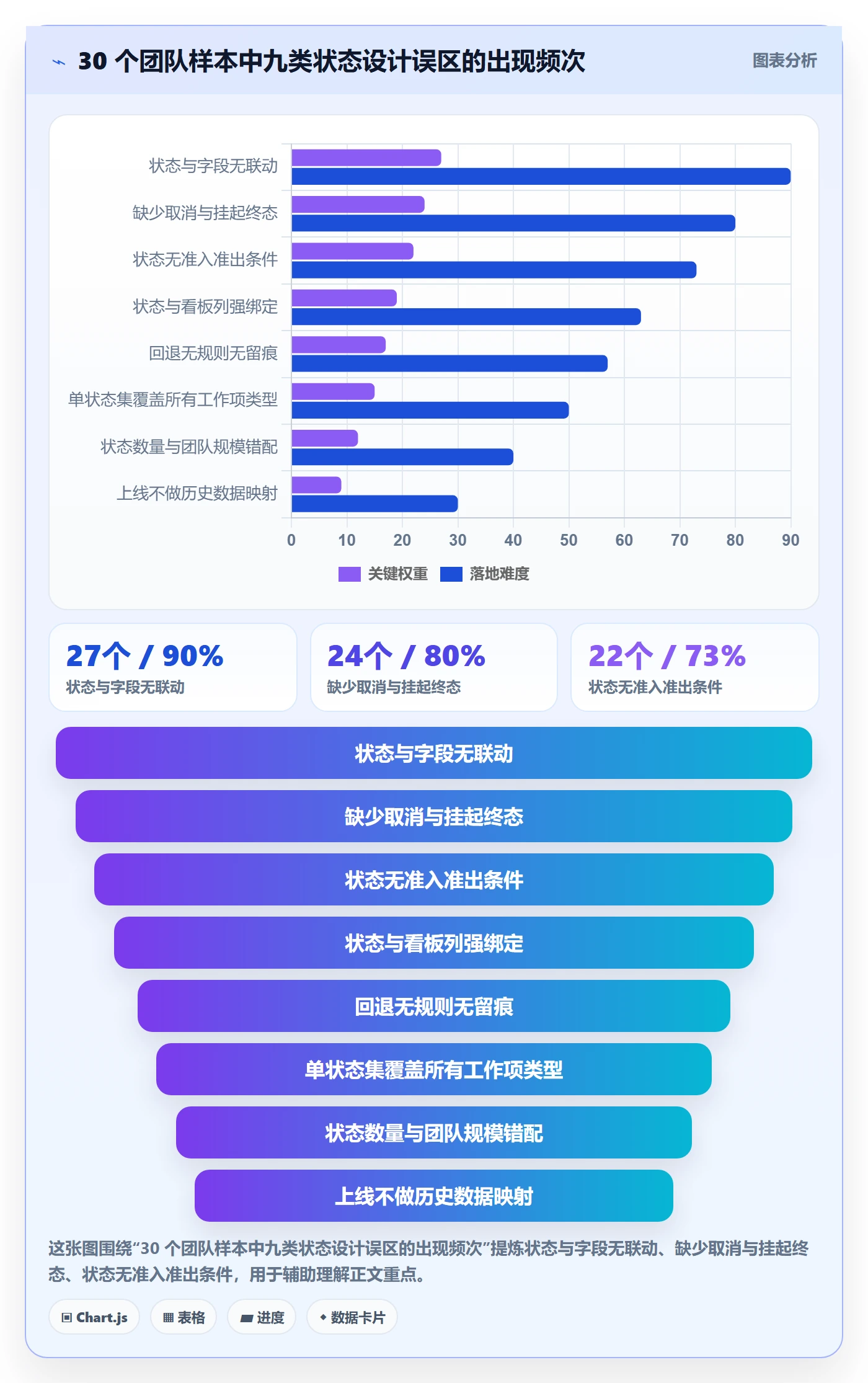 状态怎么做?产品经理落地方案:任务属性从0到1