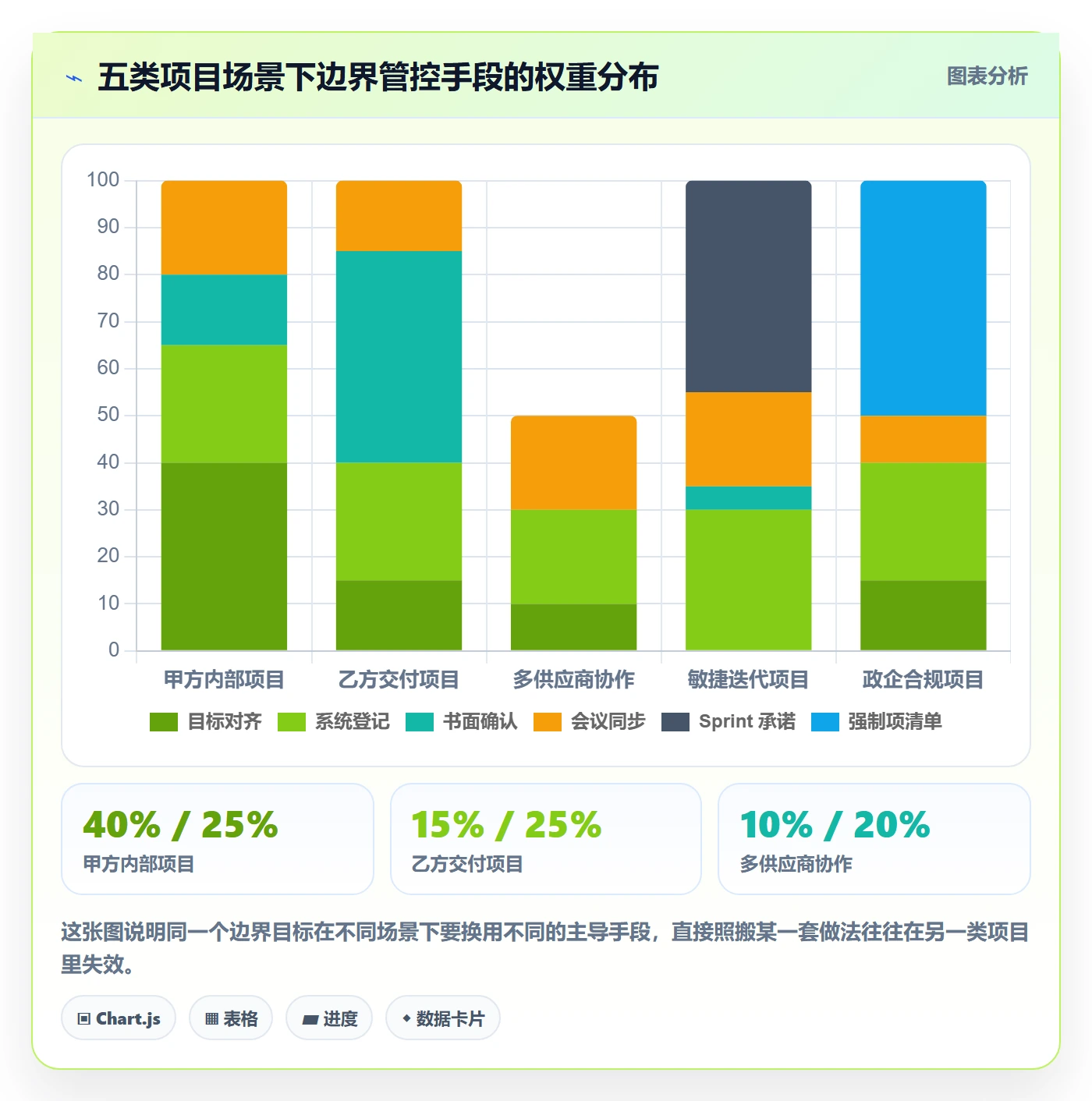 项目范围如何做好范围边界?项目经理落地方案与操作步骤