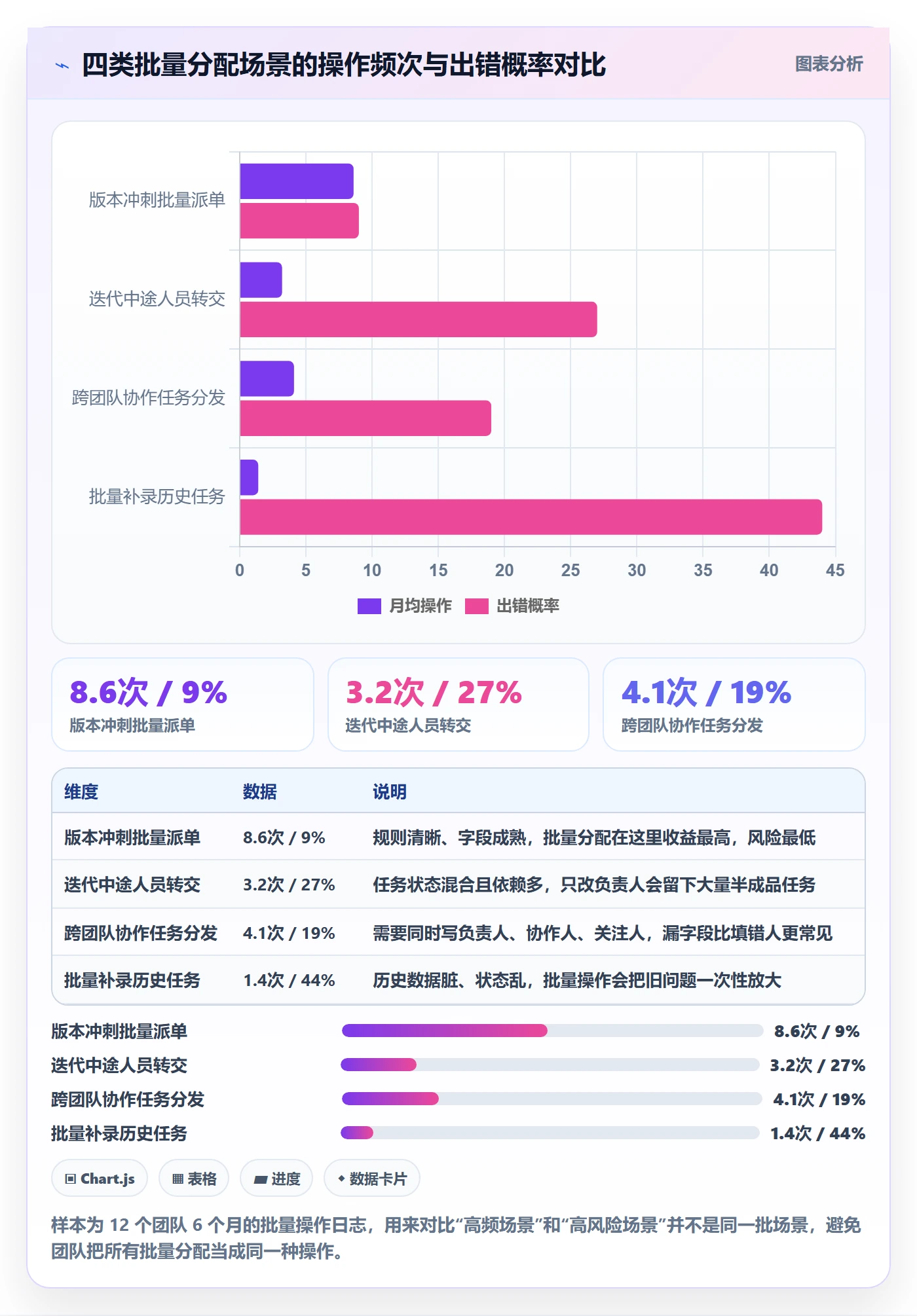 任务分派批量分配教程:项目成员实操方法,避坑指南