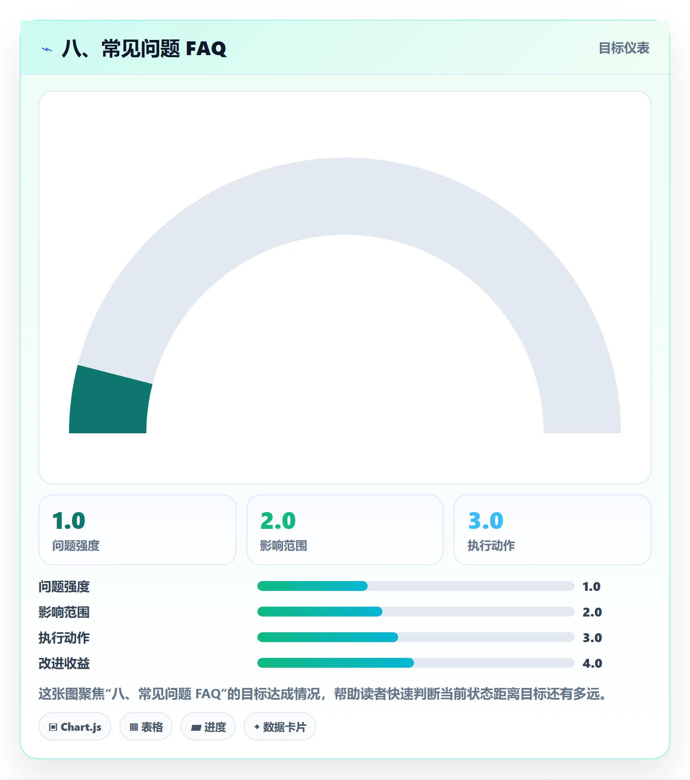八、常见问题 FAQ