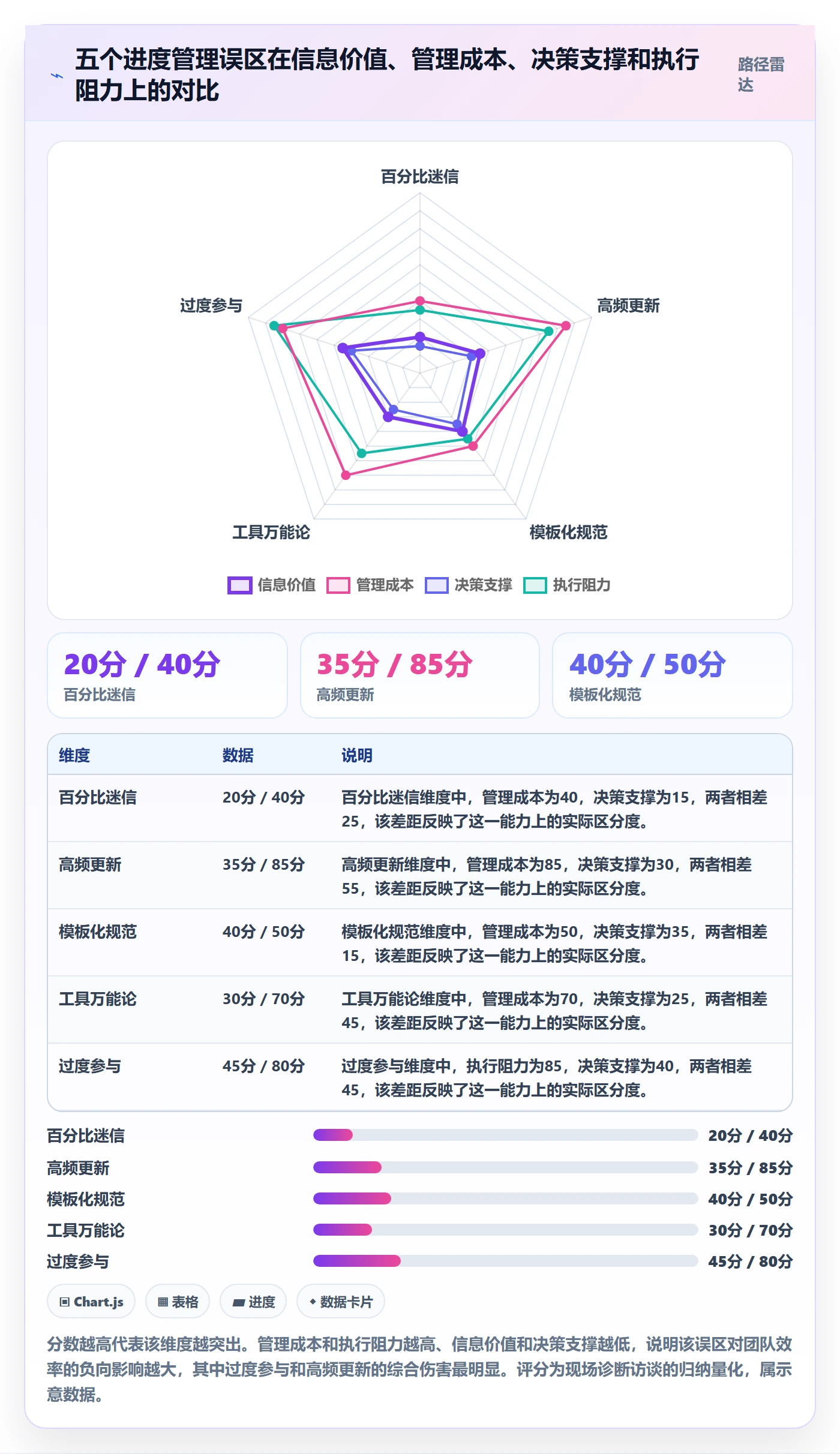 计划进度流程与规范:管理层进度管理效率提升关键指标