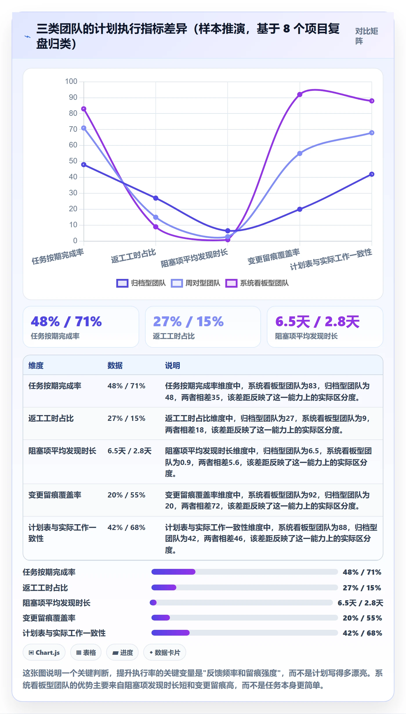 项目规划如何做好工作计划?项目成员落地方案与操作步骤