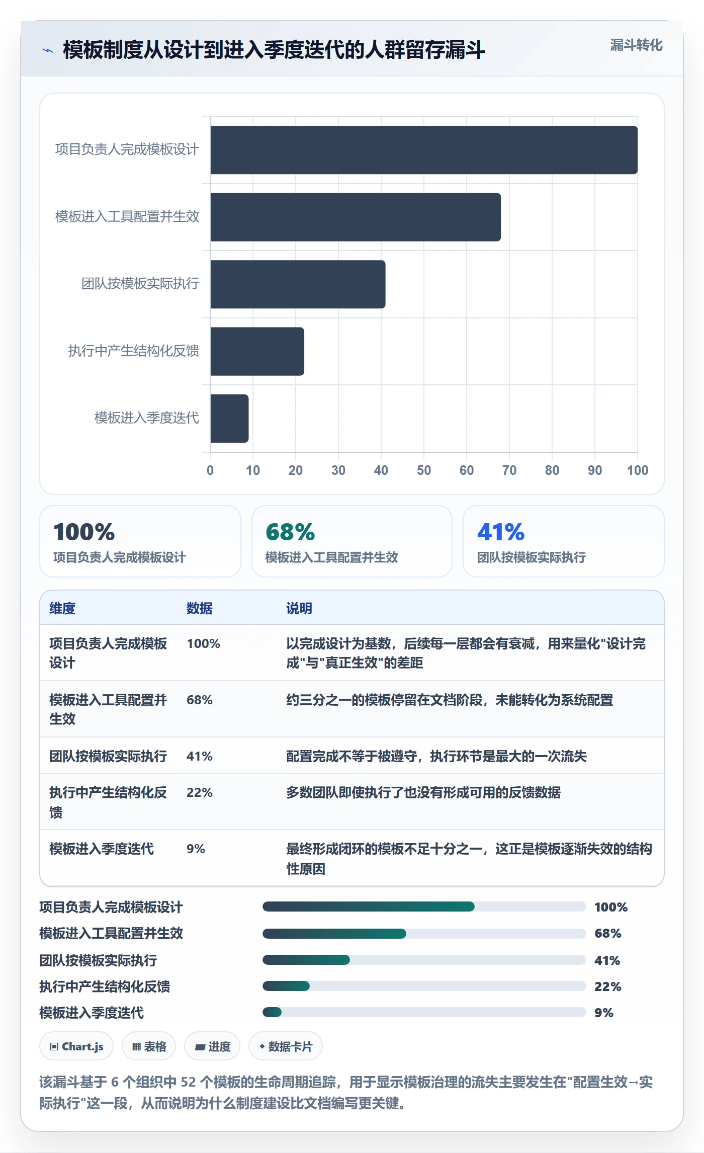 模板任务管理指南:项目负责人如何做好项目模板,制度设计全流程