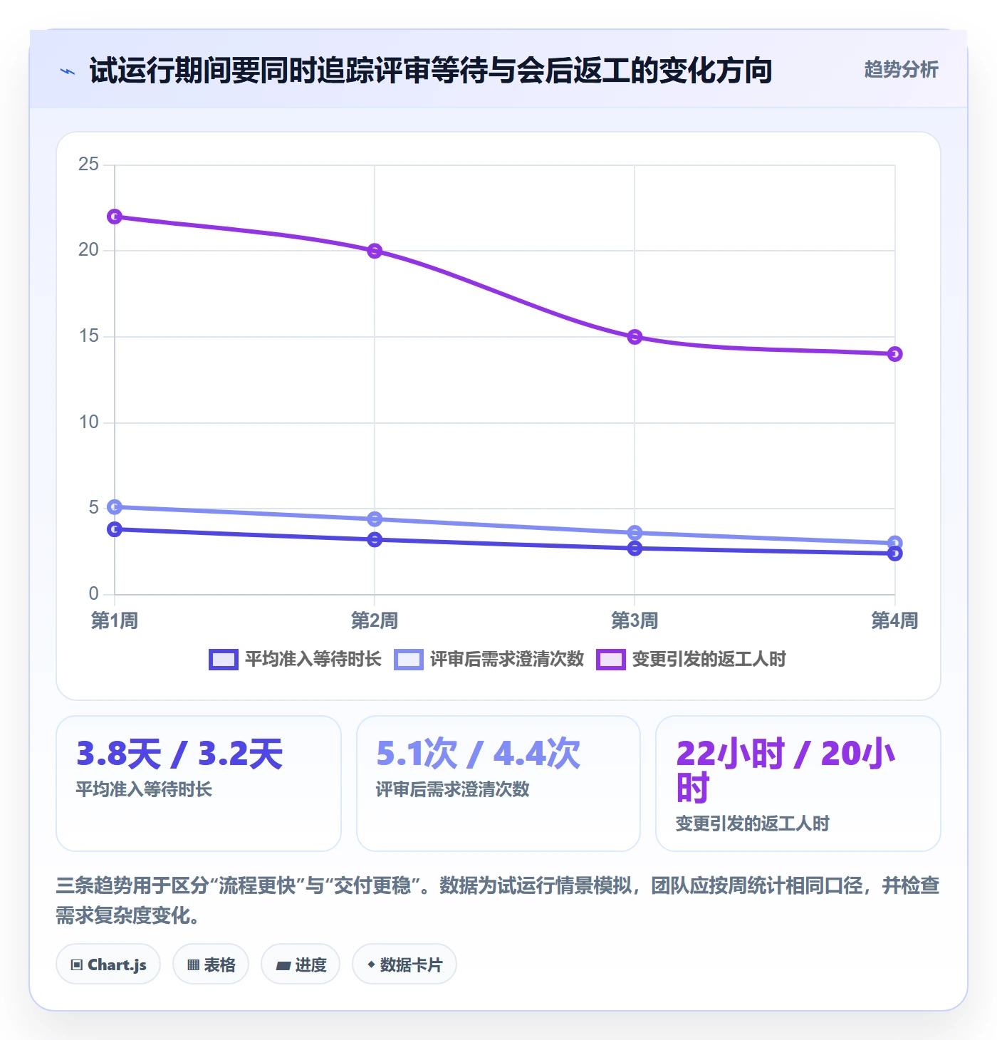 需求评审流程与规范:研发团队需求管理实操方法关键指标