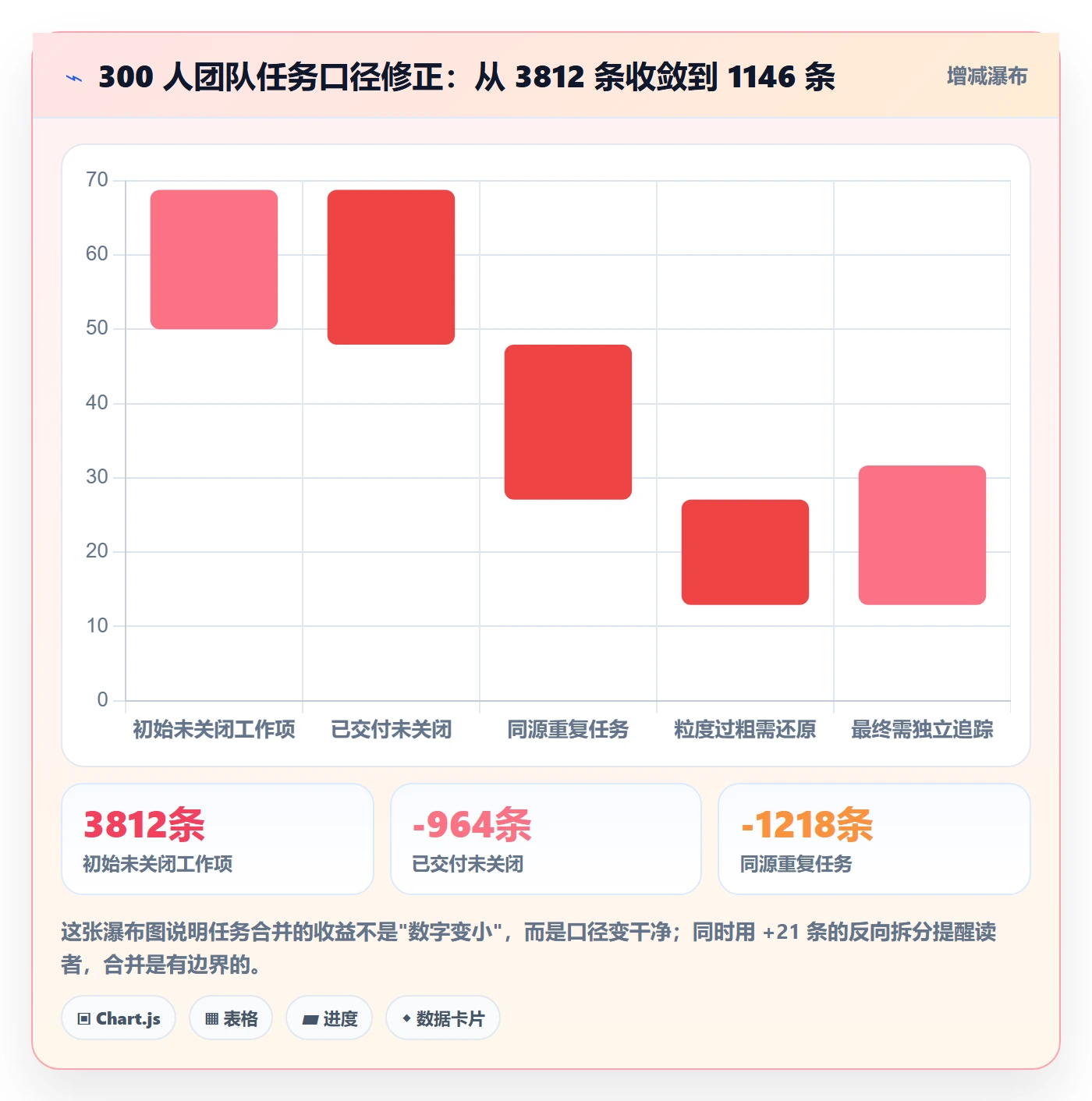 任务管理任务合并教程：产品经理入门指南，避坑指南