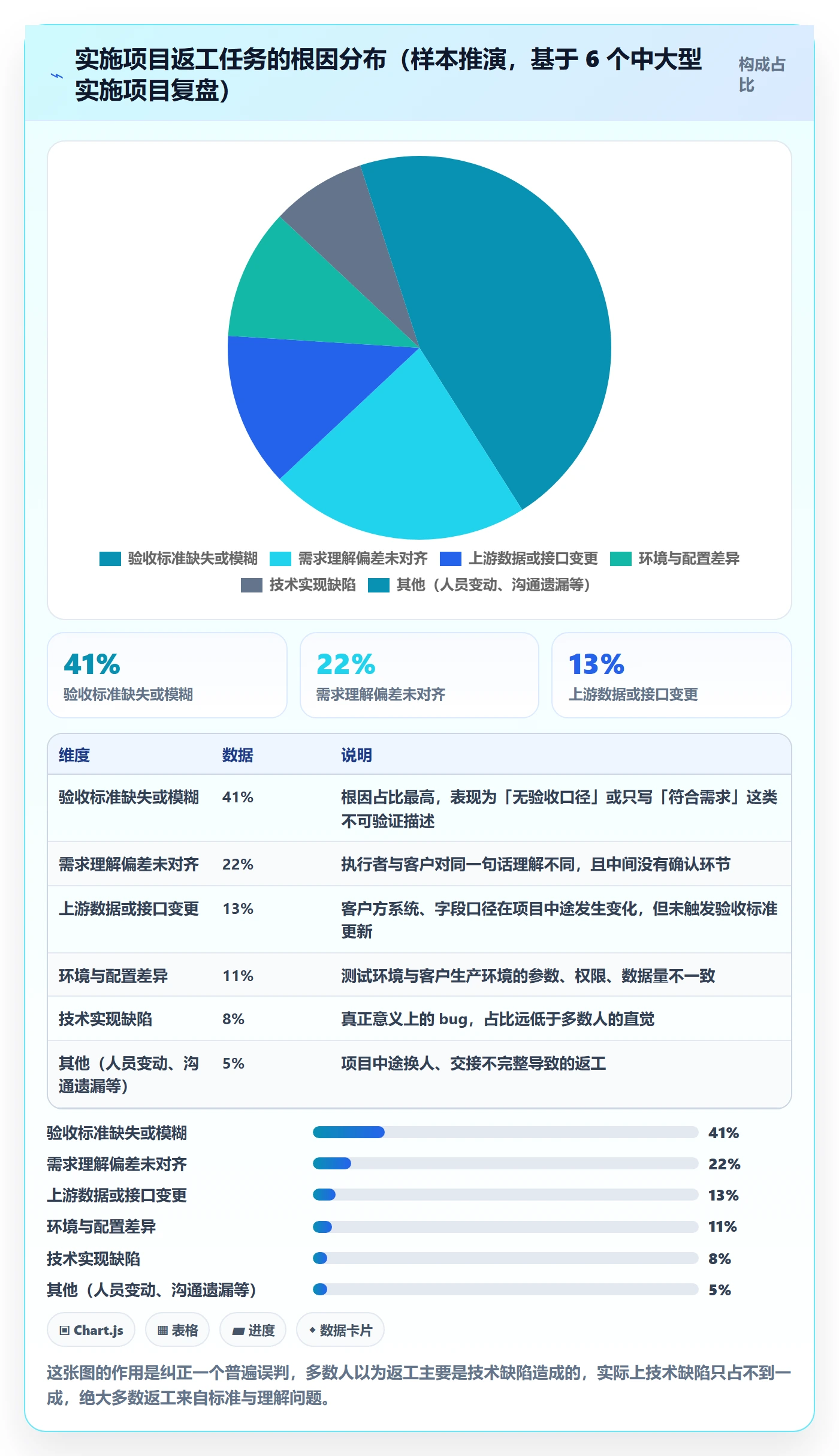 任务验收返工教程：实施团队流程优化，避坑指南