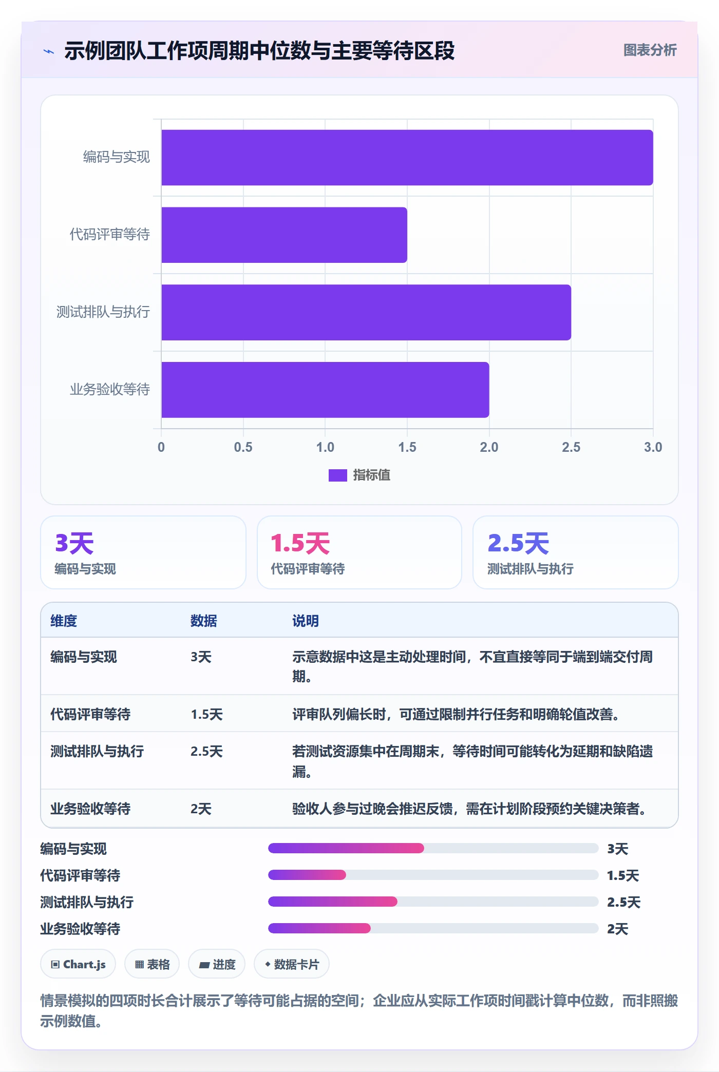 Sprint管理指南：企业管理者如何做好迭代管理，效率提升全流程