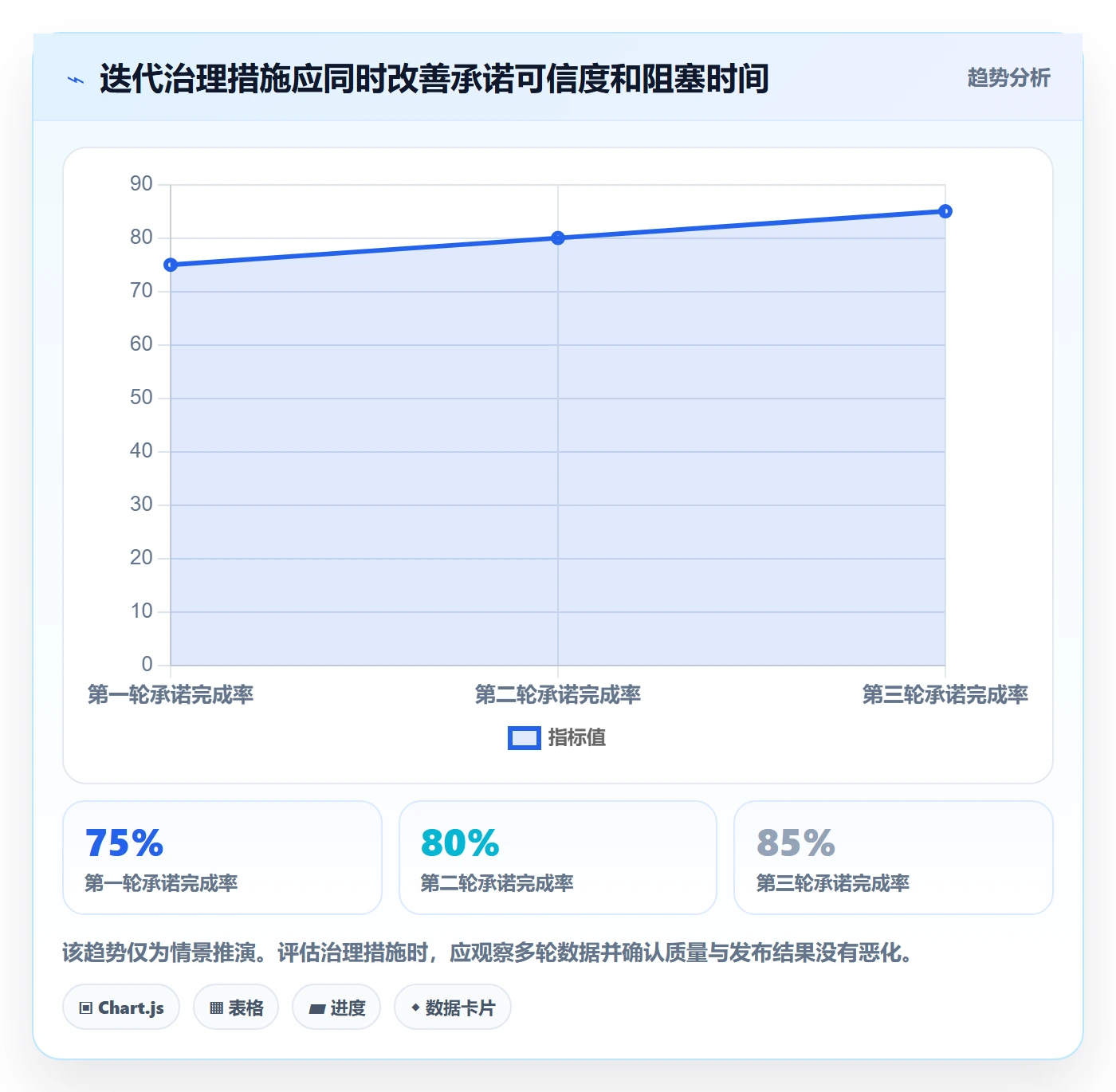 迭代任务流程与规范：项目负责人迭代管理风险控制关键指标