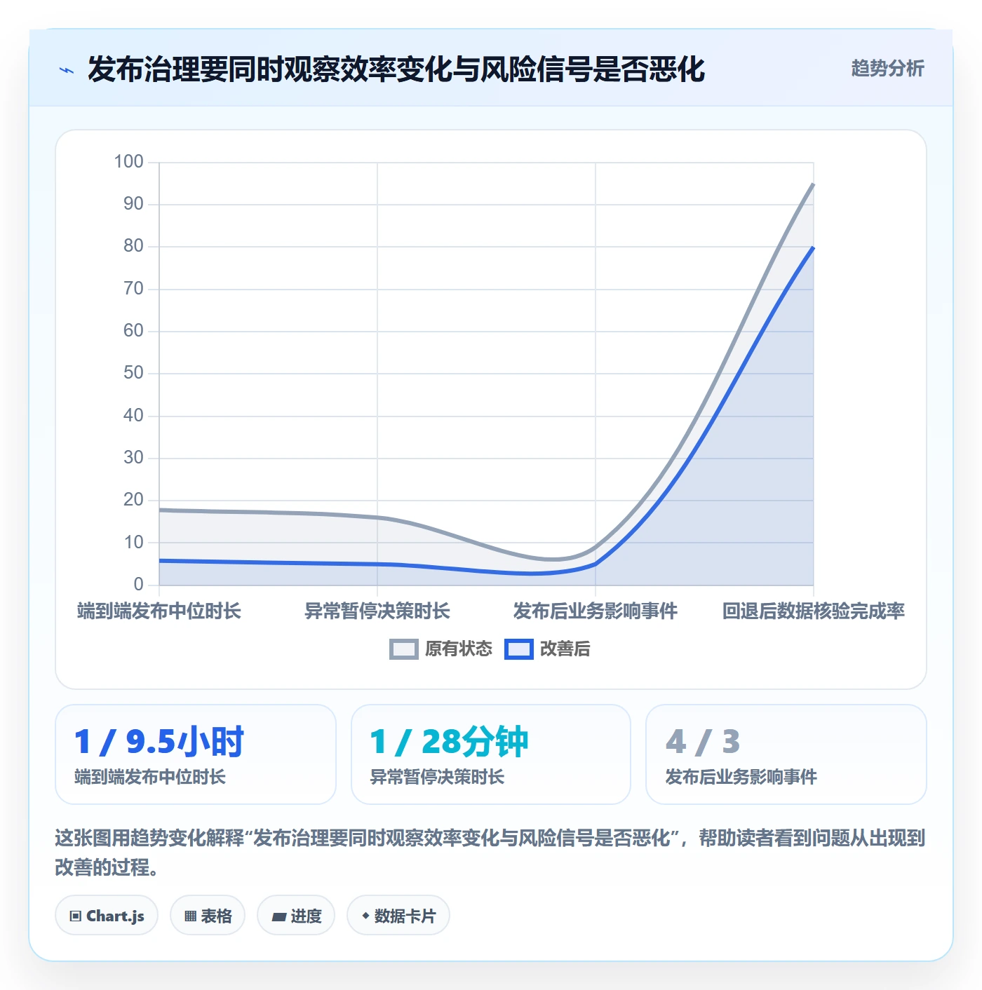灰度发布落地方案:管理层开展发布管理的效率提升案例解析