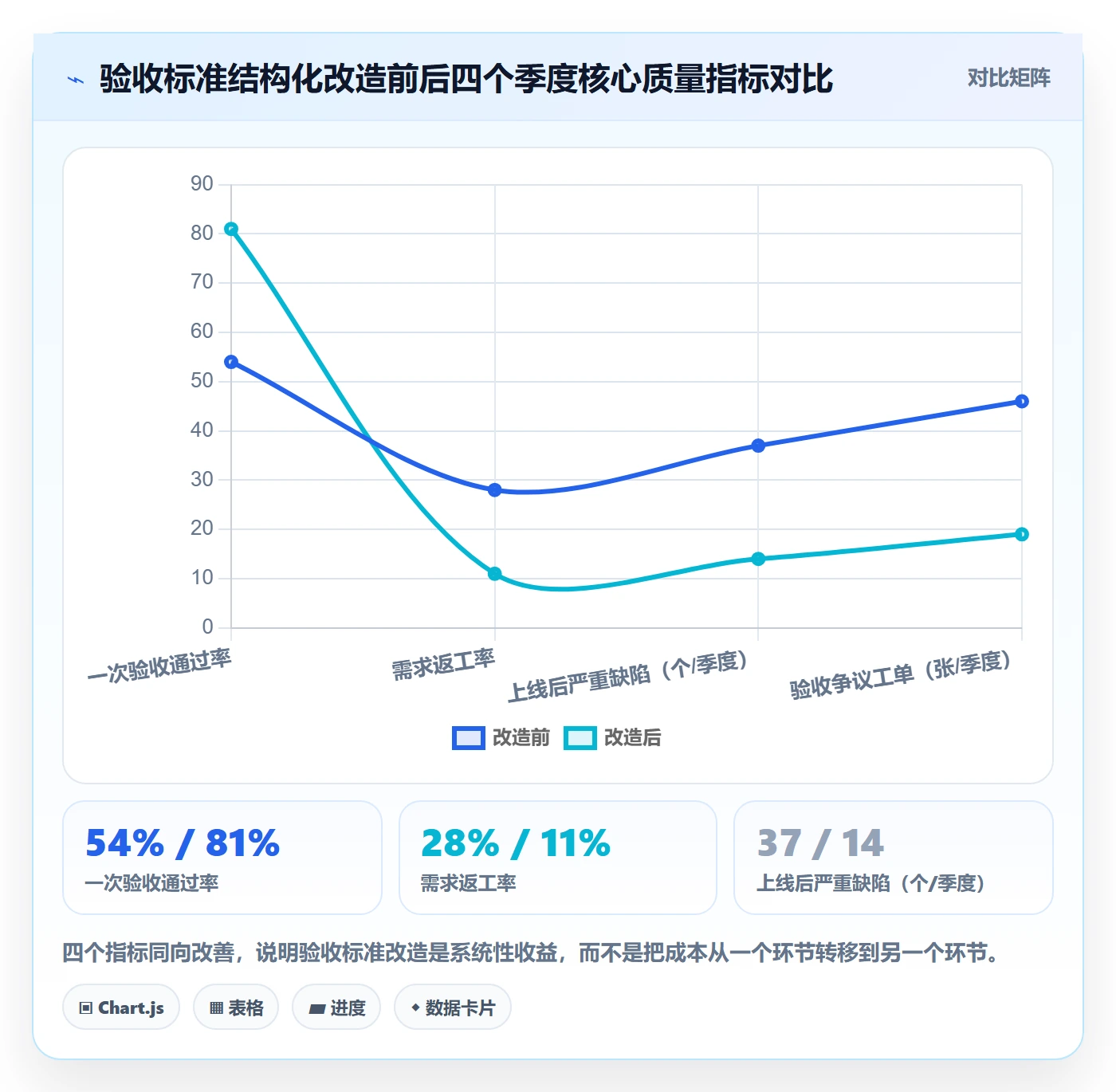 任务验收验收标准教程:企业管理者制度设计,避坑指南
