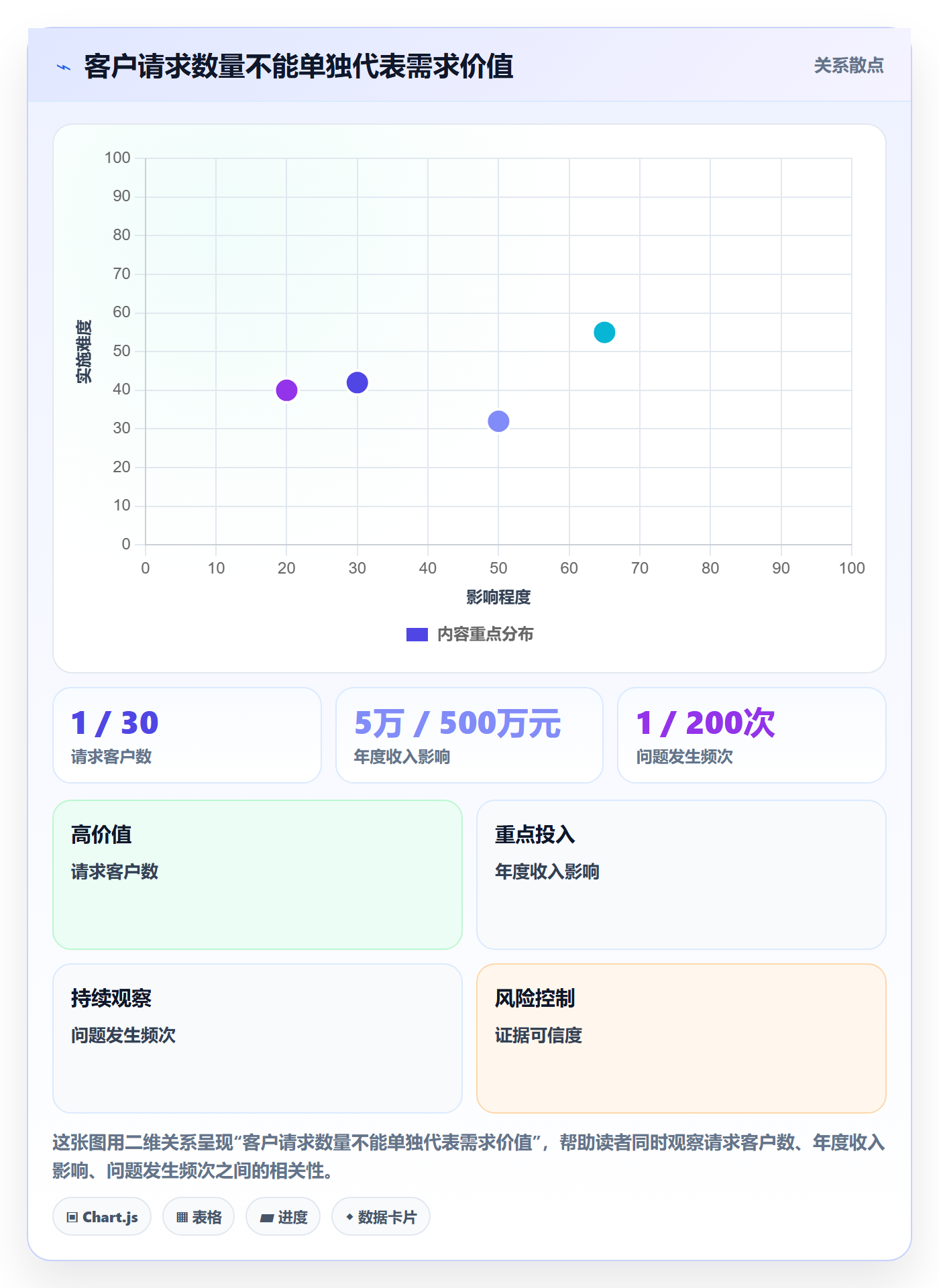 需求排期如何做好需求优先级?企业管理者实操方法与操作步骤