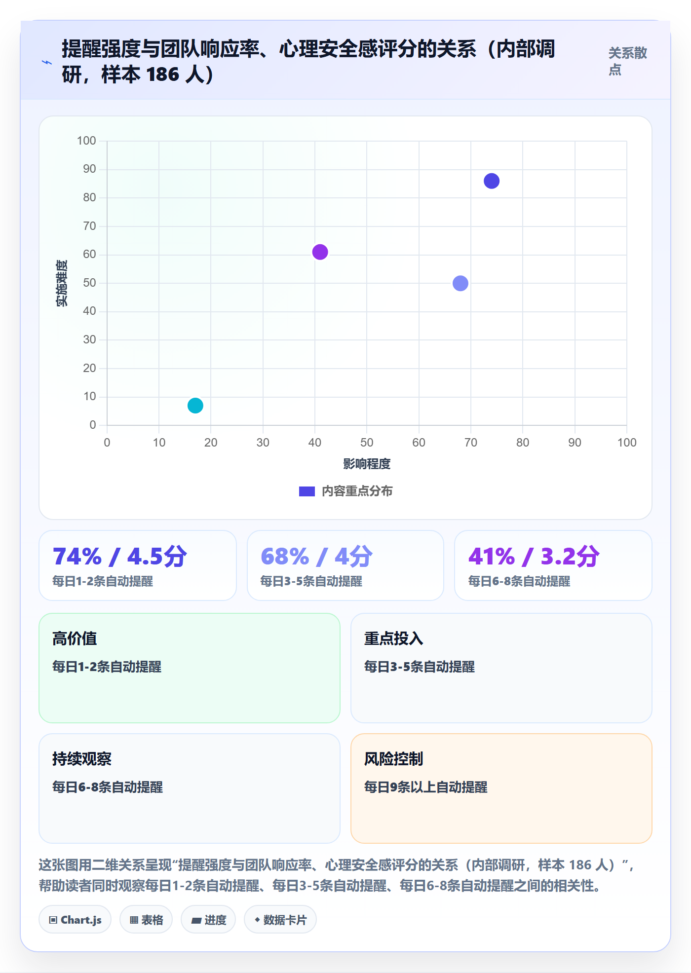 提前提醒实操方法:研发团队提升任务提醒效率的最佳实践方法与模板