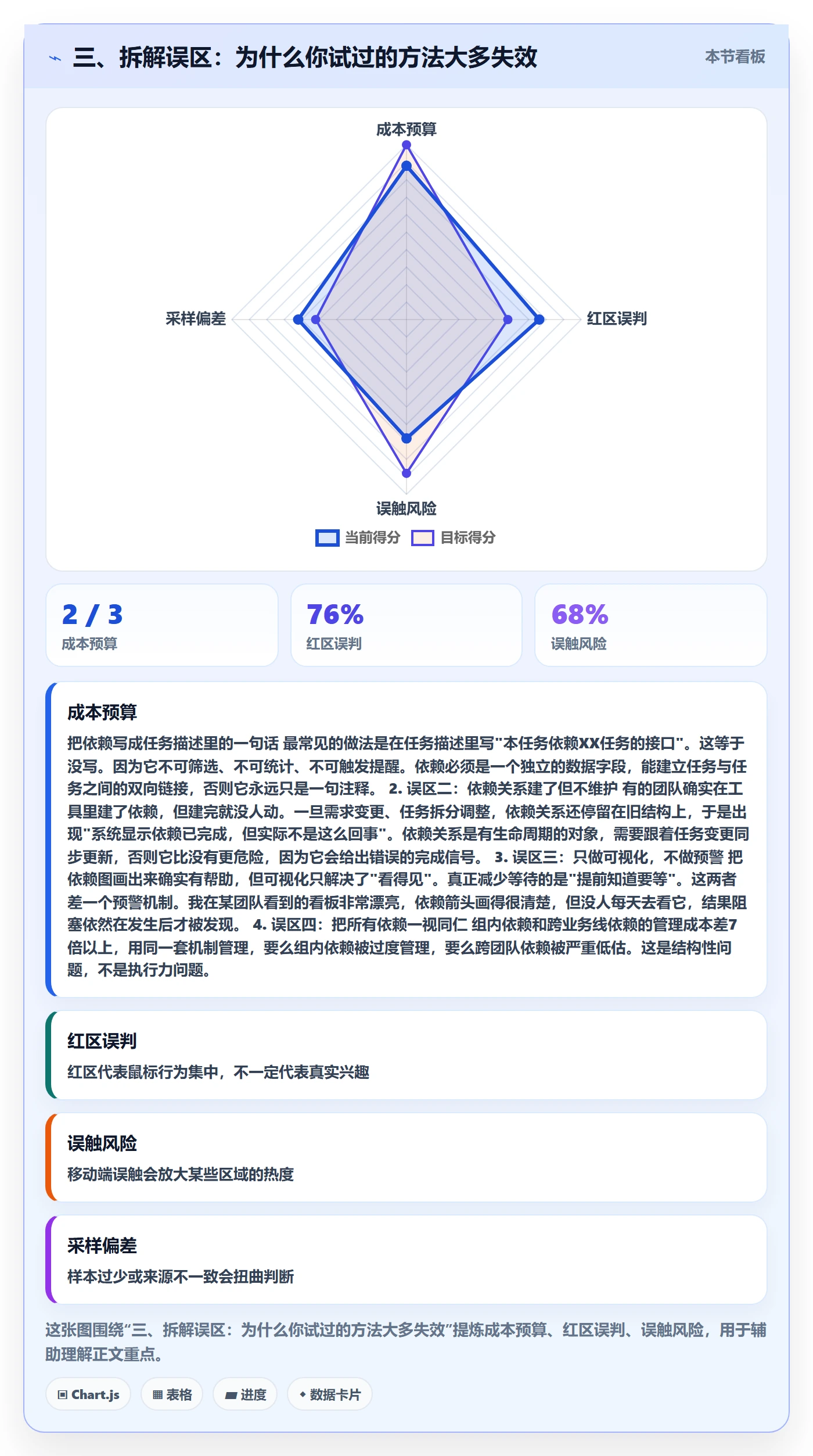 三、拆解误区：为什么你试过的方法大多失效