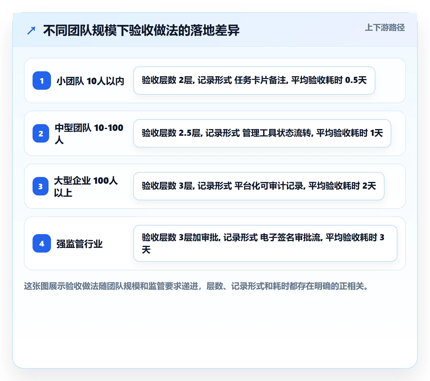 任务验收如何做好确认完成?产品经理入门指南与操作步骤