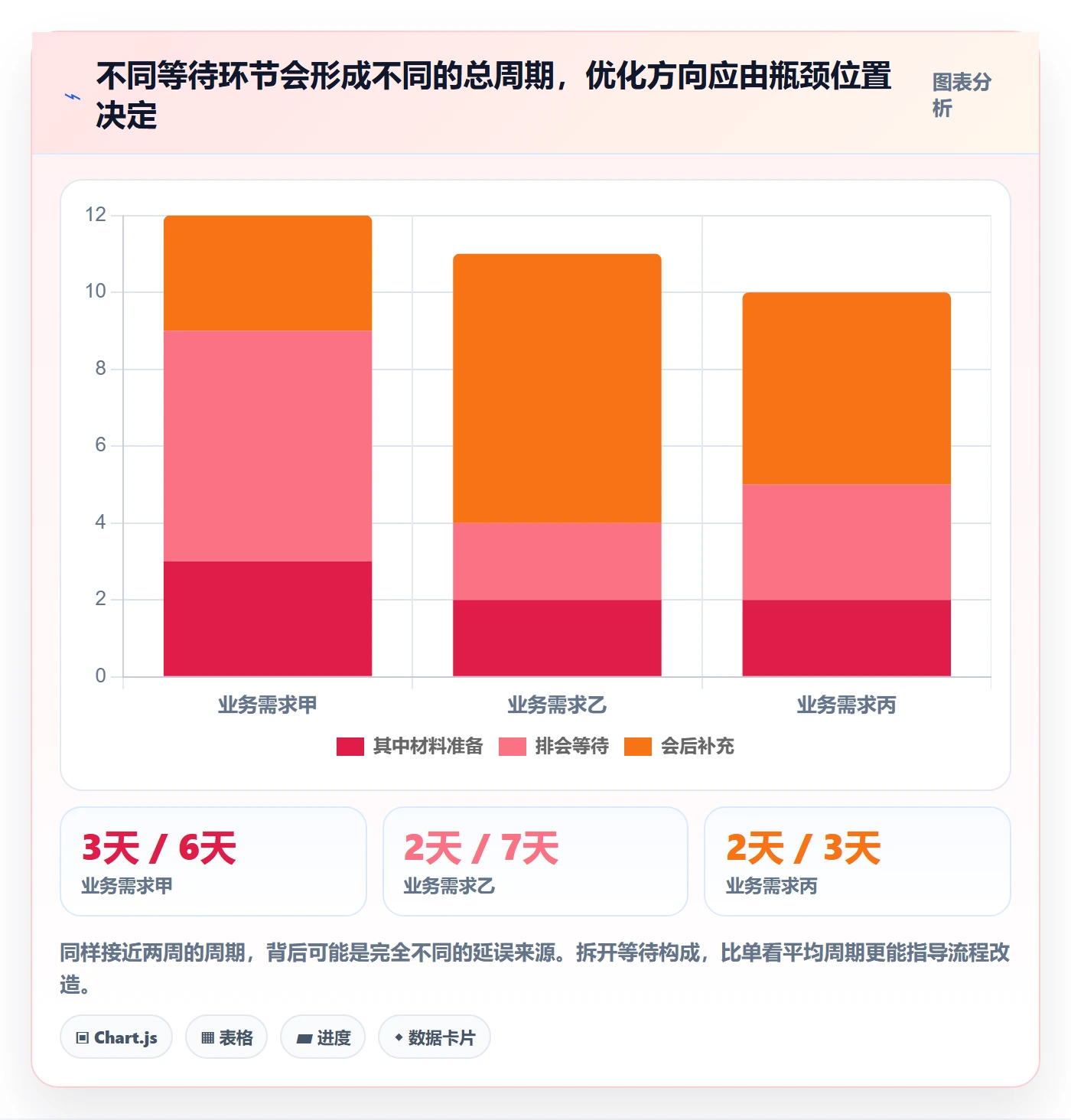 需求评审最佳实践：项目成员需求管理流程优化，常见问题
