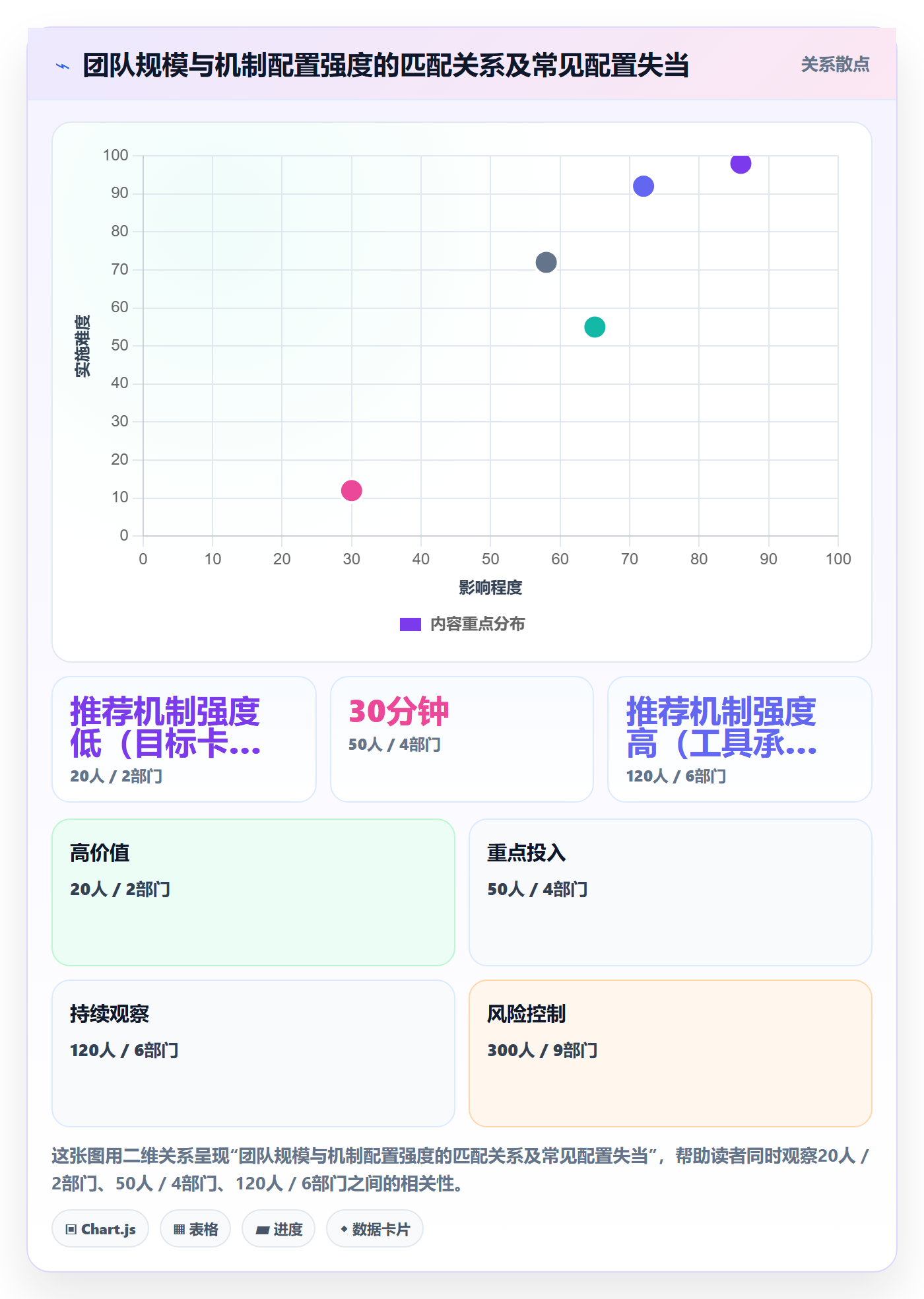 目标进度落地方案：跨部门团队开展项目目标的入门指南案例解析