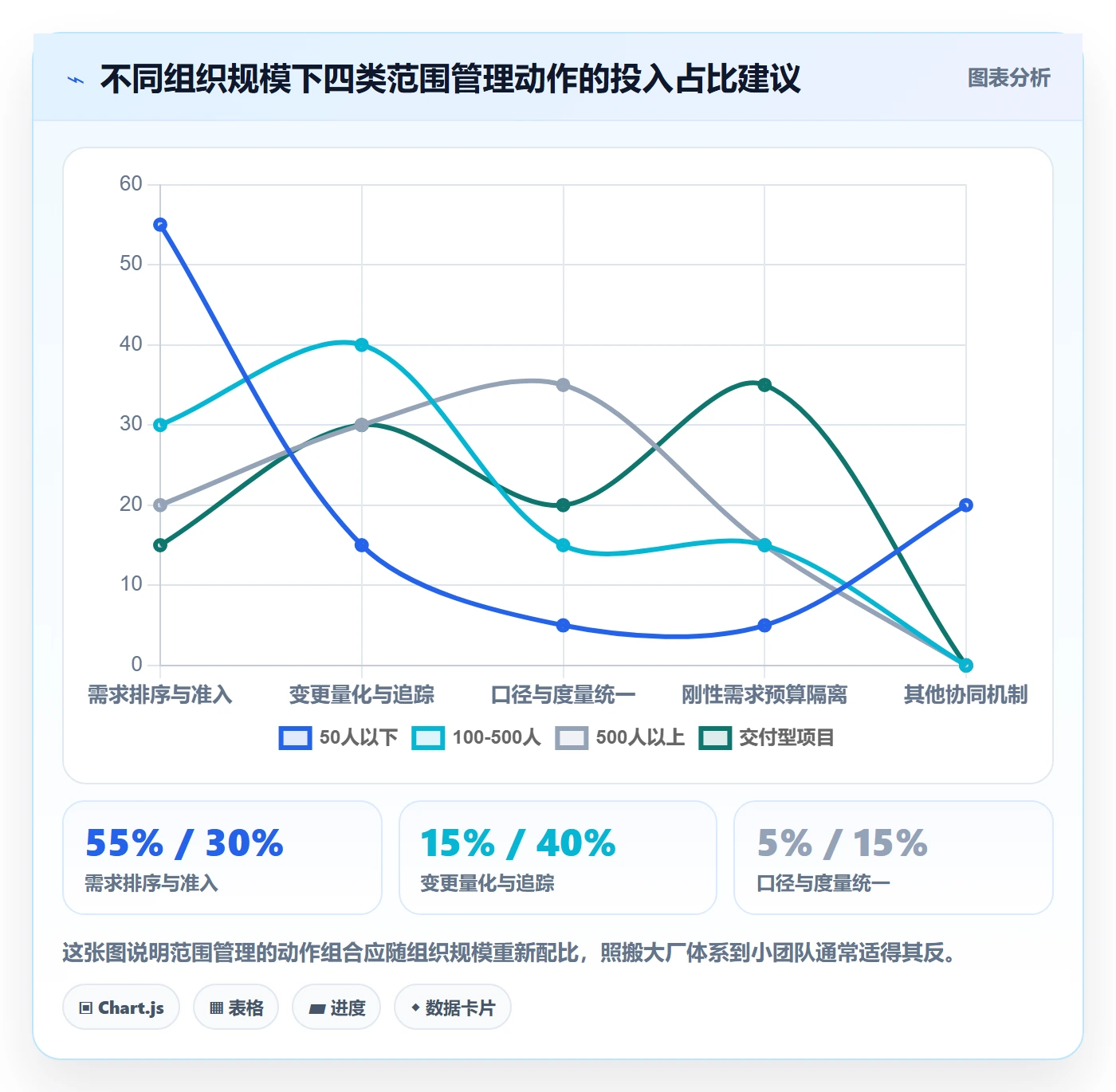 工作范围管理指南:企业管理者如何做好项目范围,效率提升全流程