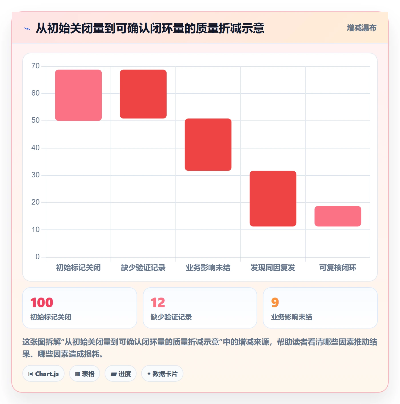 Bug / 缺陷如何做好关闭?管理层协同管理与操作步骤