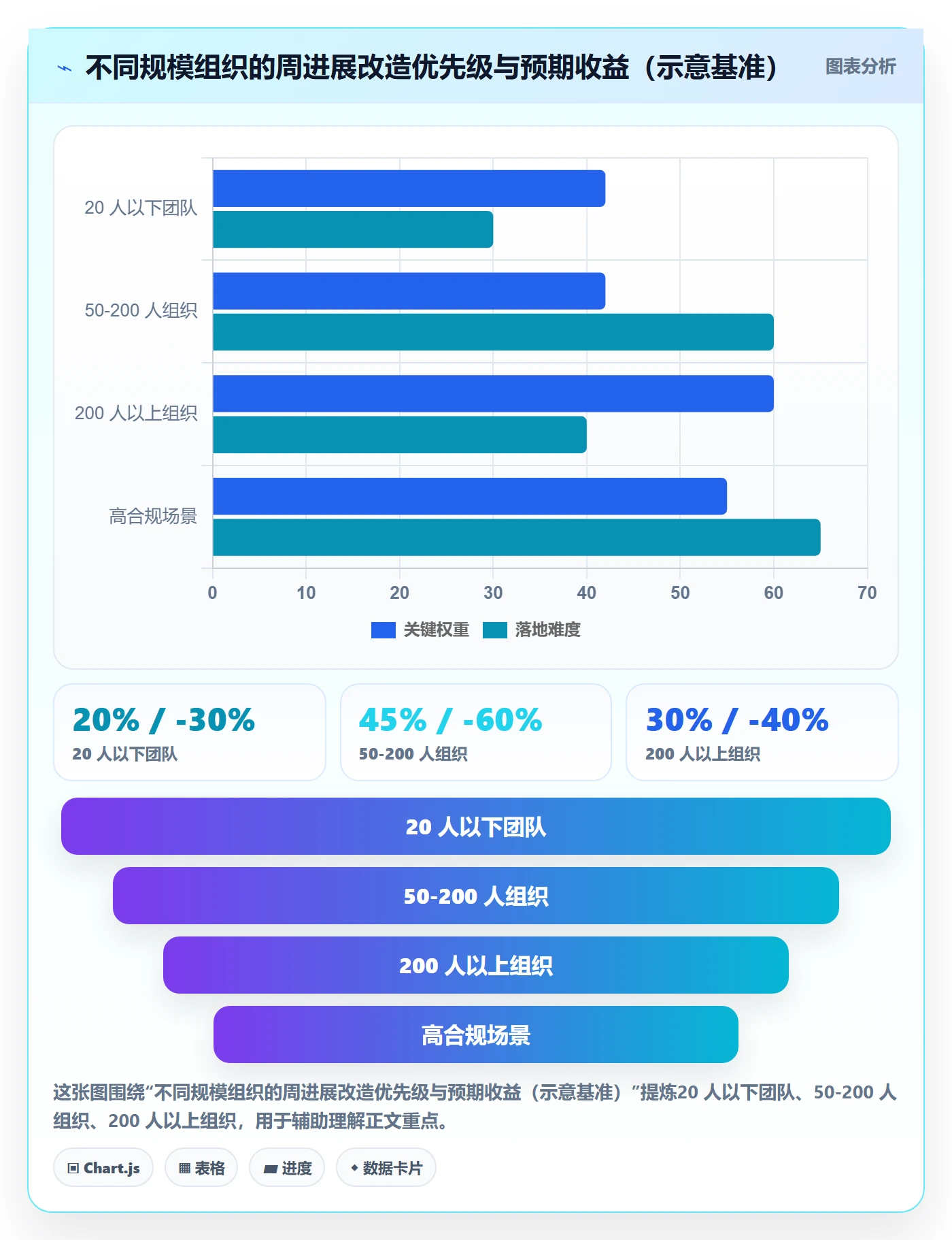 周进展实操方法：管理层提升进度跟踪效率的效率提升方法与模板