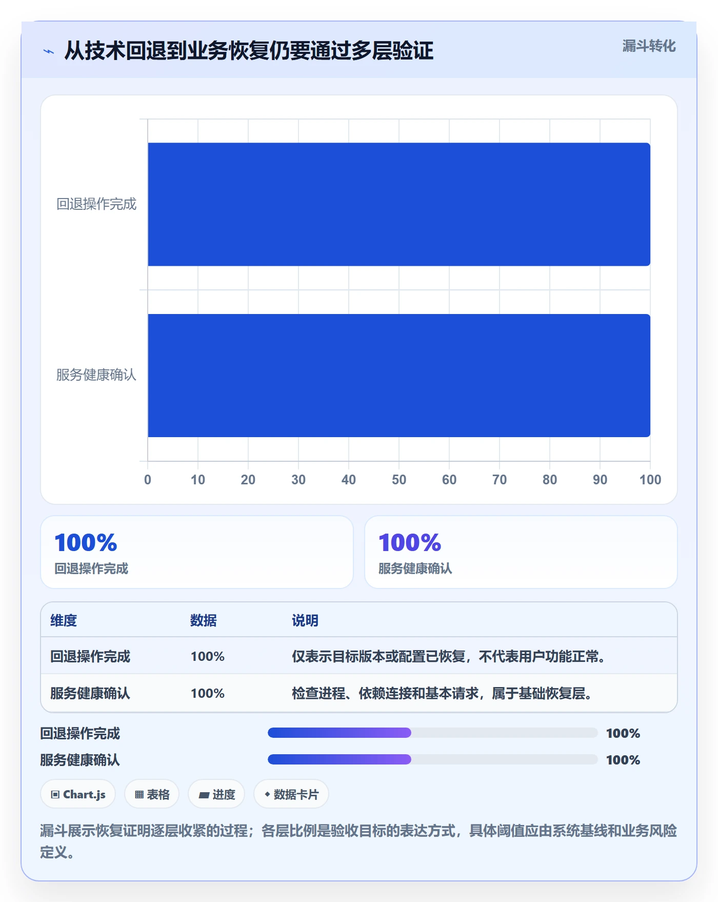 发布管理回滚全流程:项目成员入门指南与一文讲清