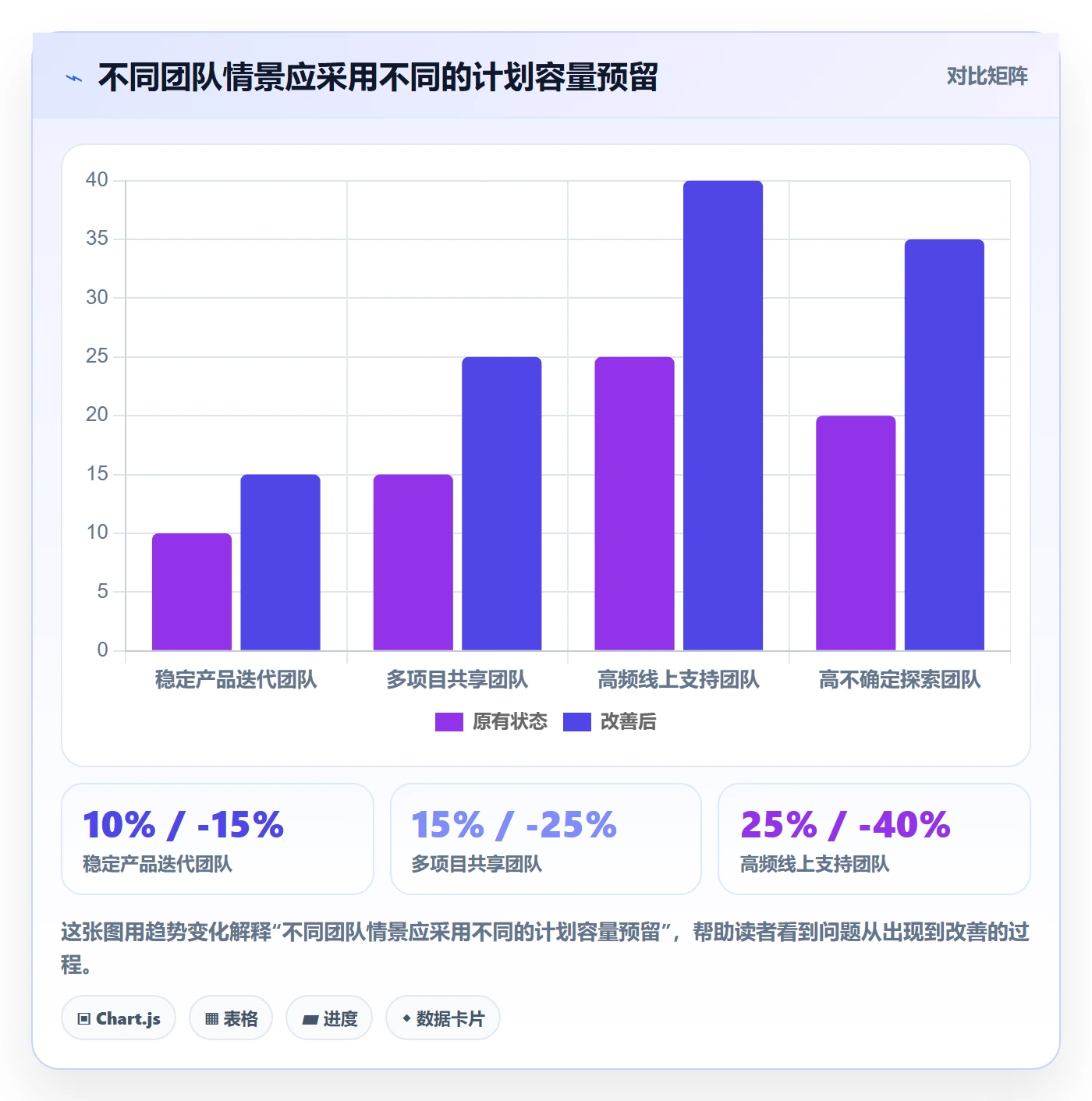 开发周期实操方法:企业管理者提升需求排期效率的流程优化方法与模板