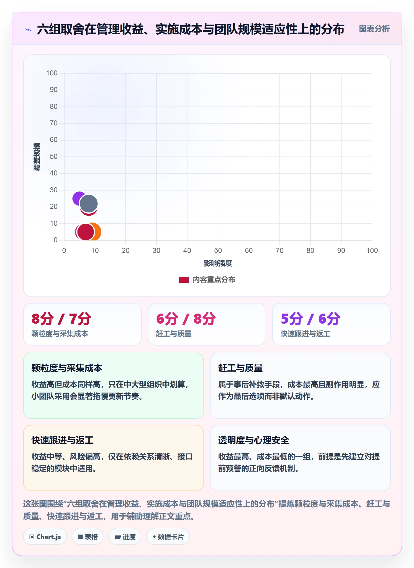 进度管理如何做好实际进度?项目负责人实操方法与操作步骤