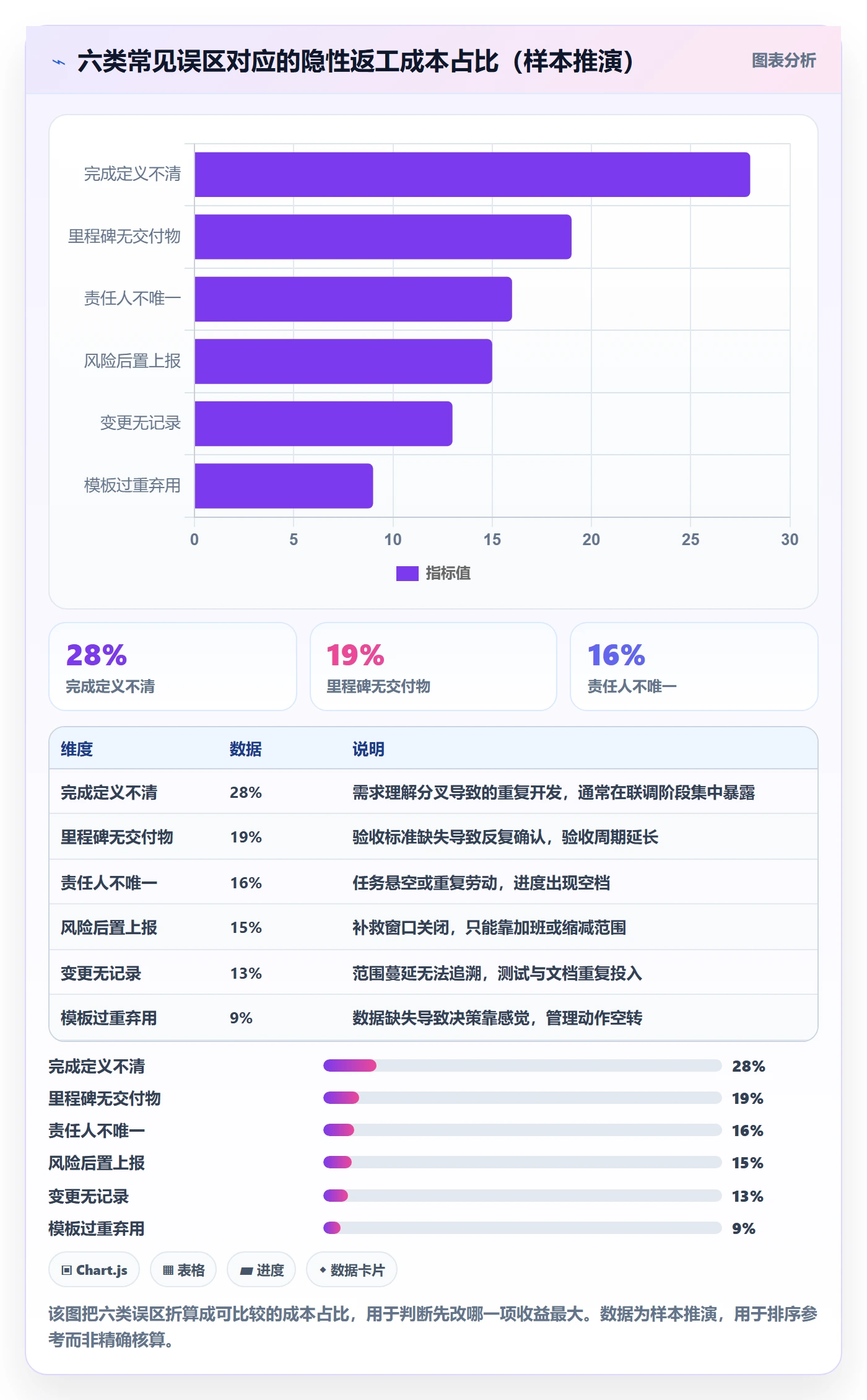 目标进度实操方法:项目负责人提升项目目标效率的落地方案方法与模板