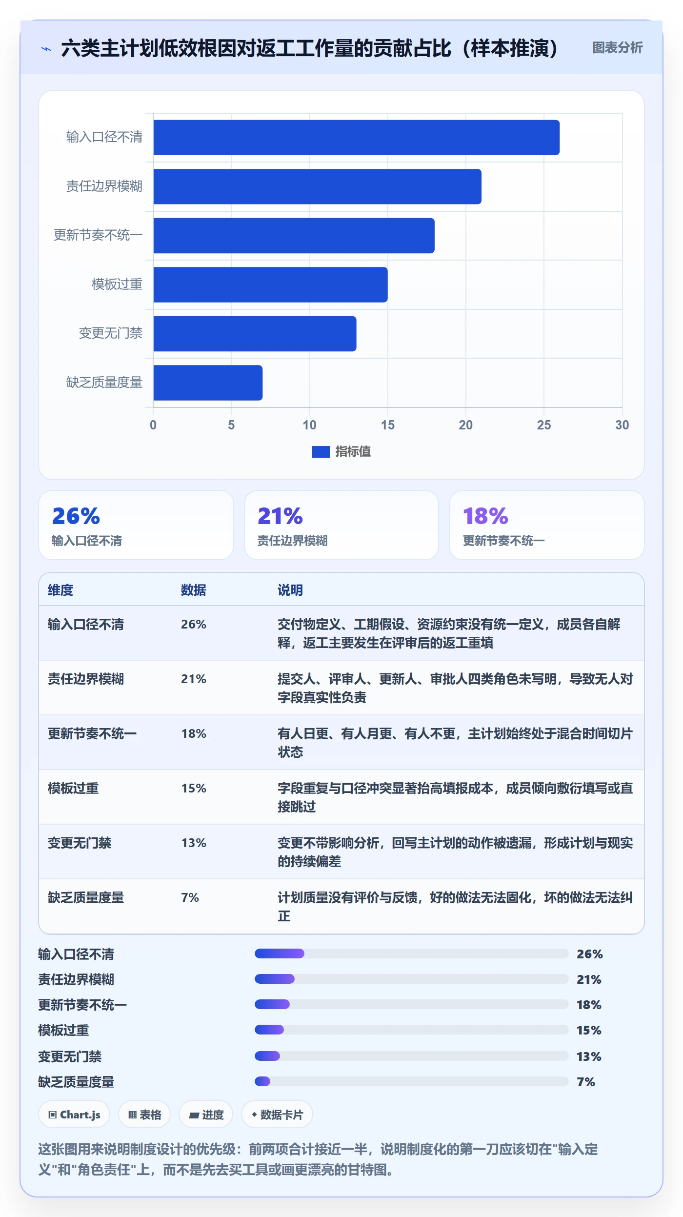 主计划实操方法:项目成员提升项目规划效率的制度设计方法与模板