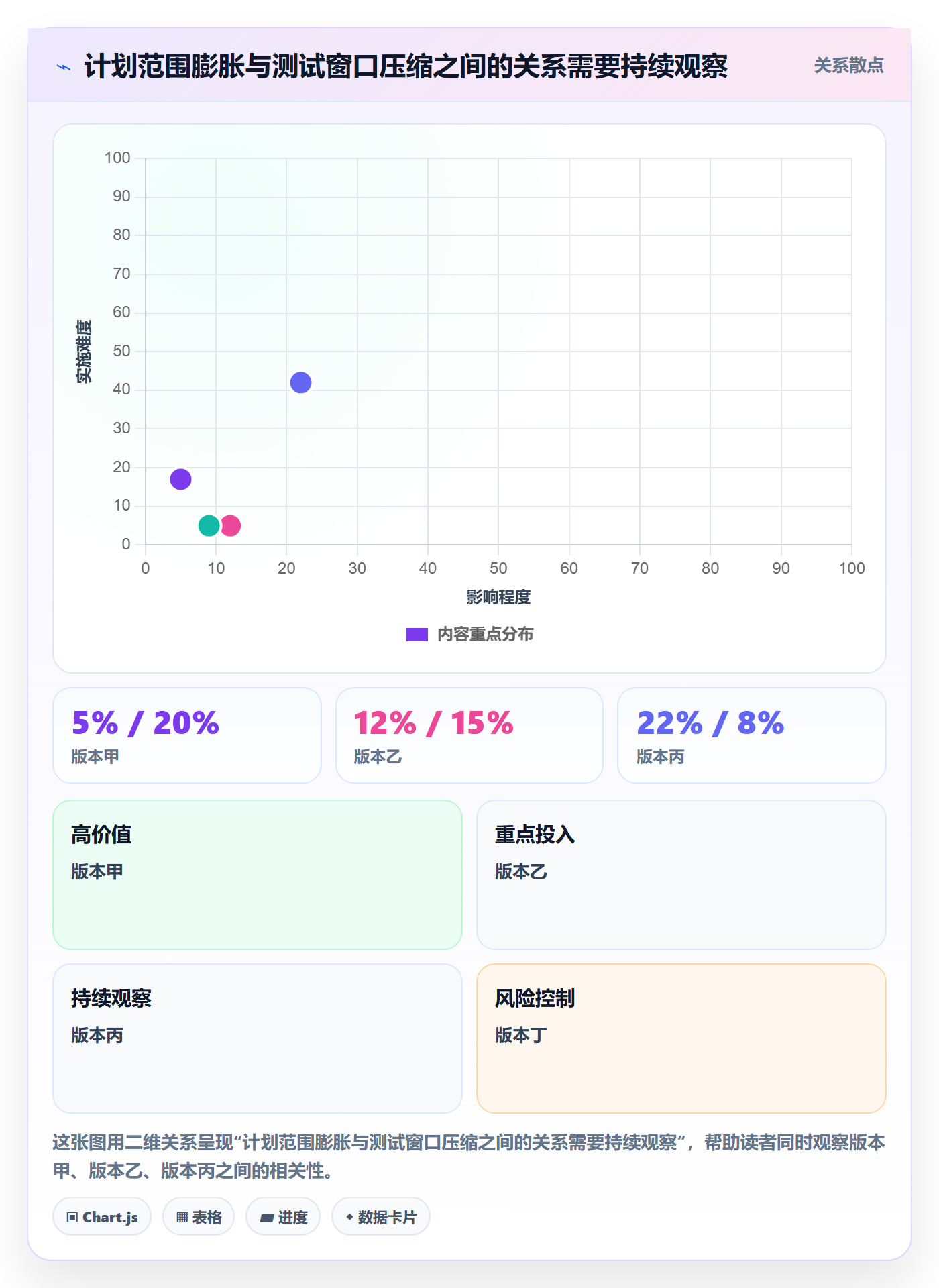 版本计划管理指南:跨部门团队如何做好版本管理,流程优化全流程