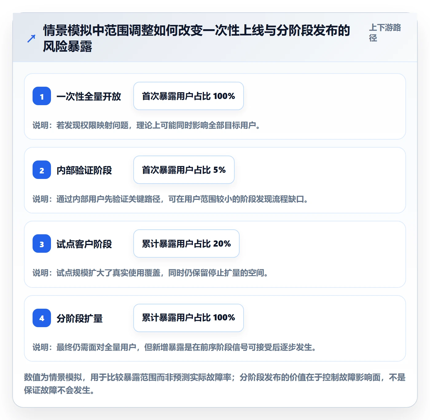 发布管理上线计划教程:项目负责人制度设计,避坑指南