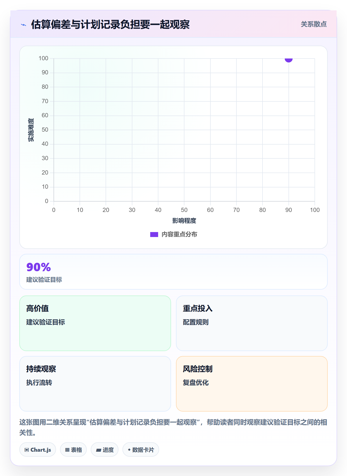 计划工时实操方法:项目经理提升工时管理效率的流程优化方法与模板