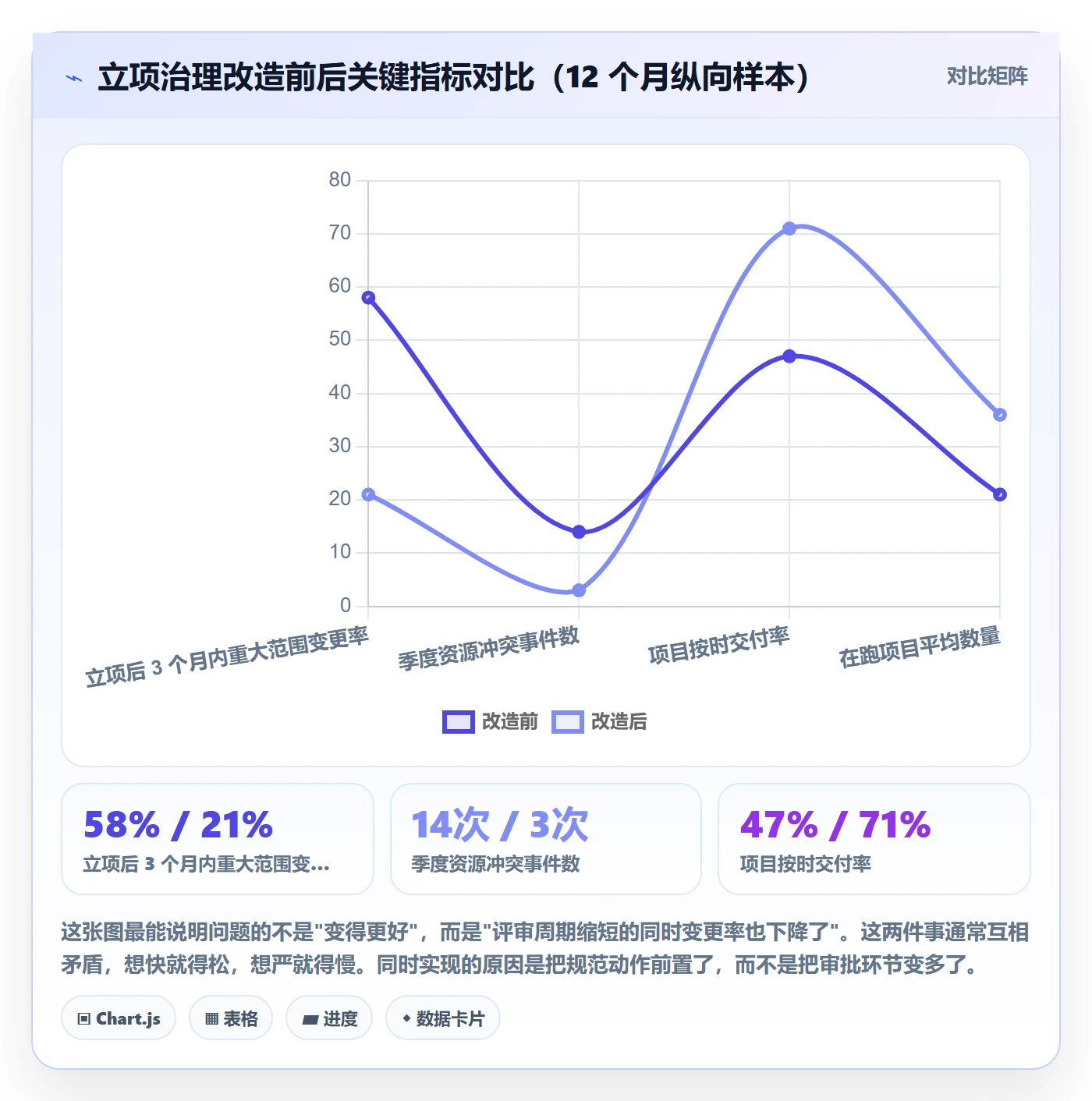 项目立项优先级教程：企业管理者流程优化，避坑指南