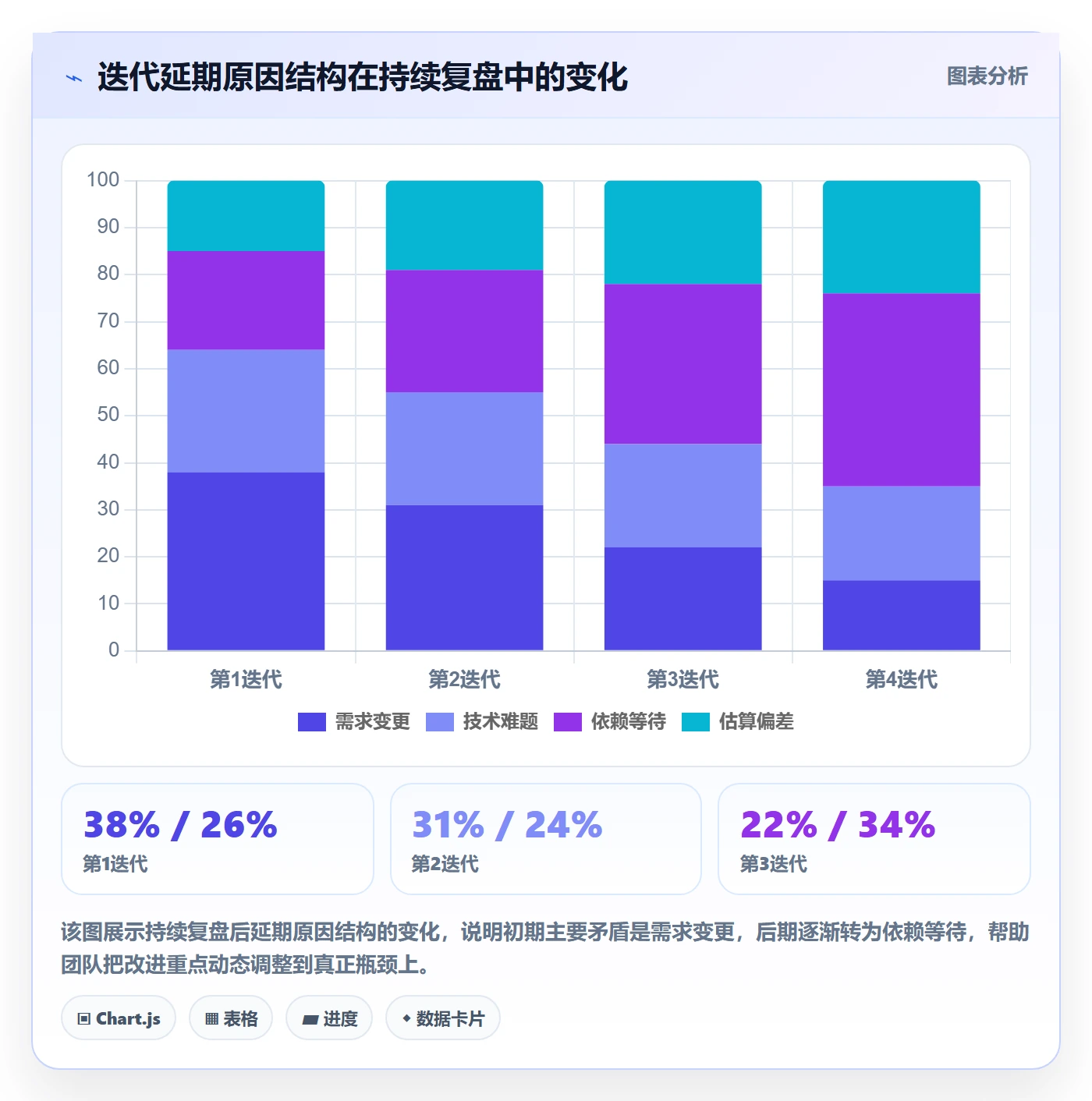 进度管理如何做好任务进度?研发团队效率提升与操作步骤