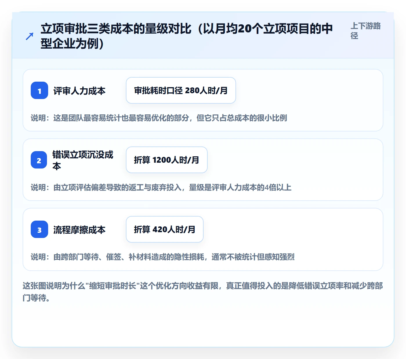 立项审批管理方法大全：跨部门团队项目立项数据分析落地清单