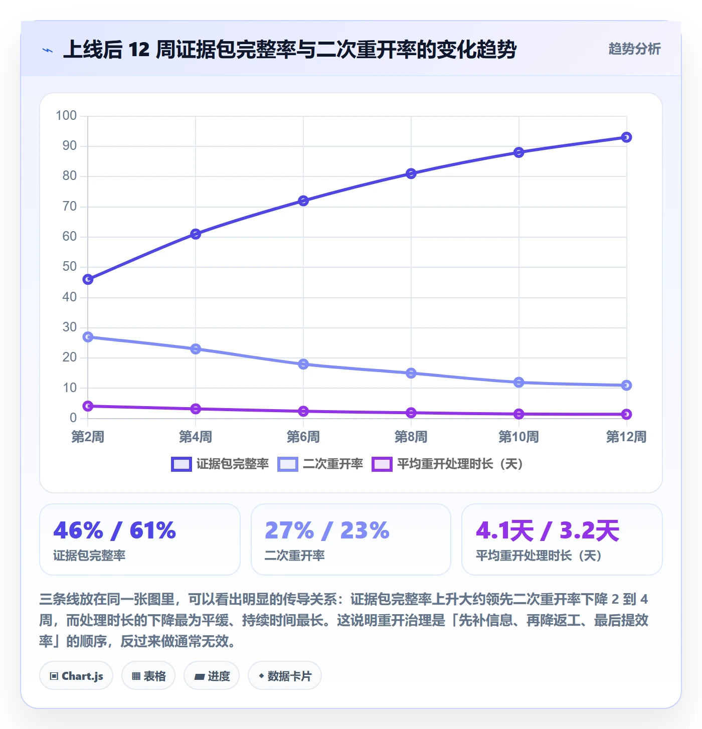 任务执行如何做好重开?项目经理制度设计与操作步骤