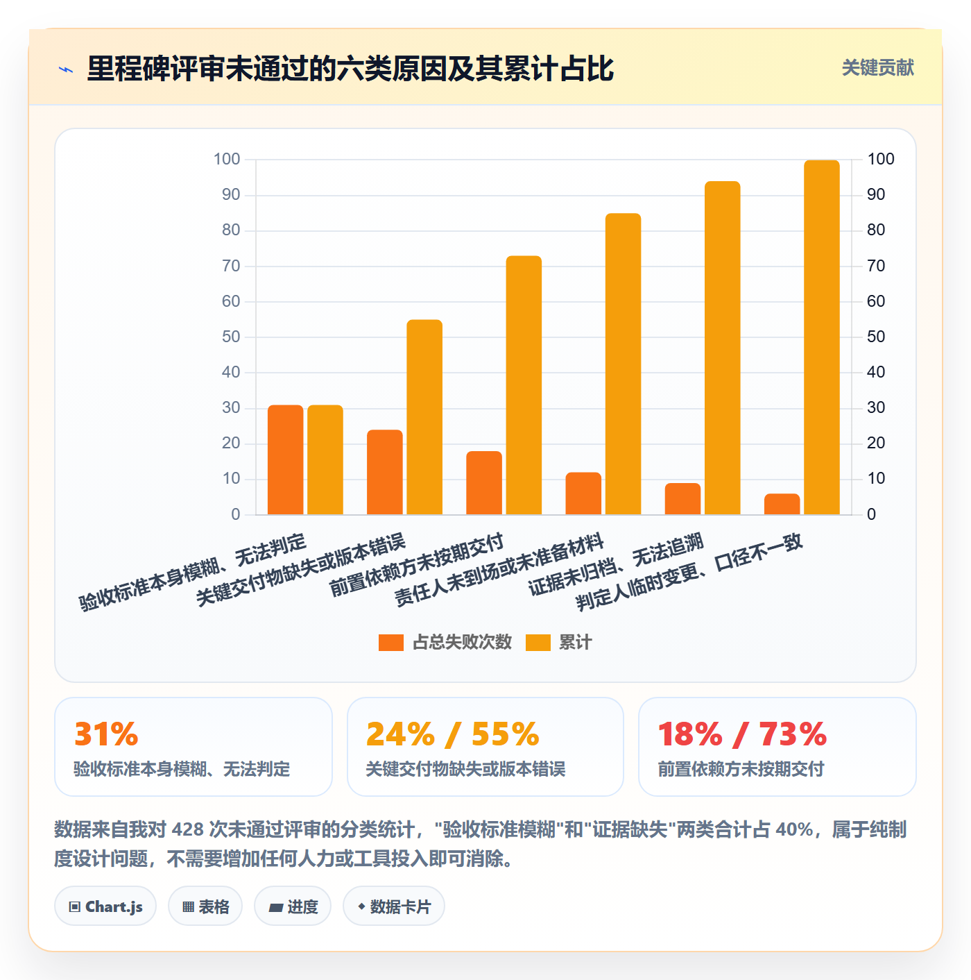 里程碑如何做好里程碑？项目成员制度设计与操作步骤