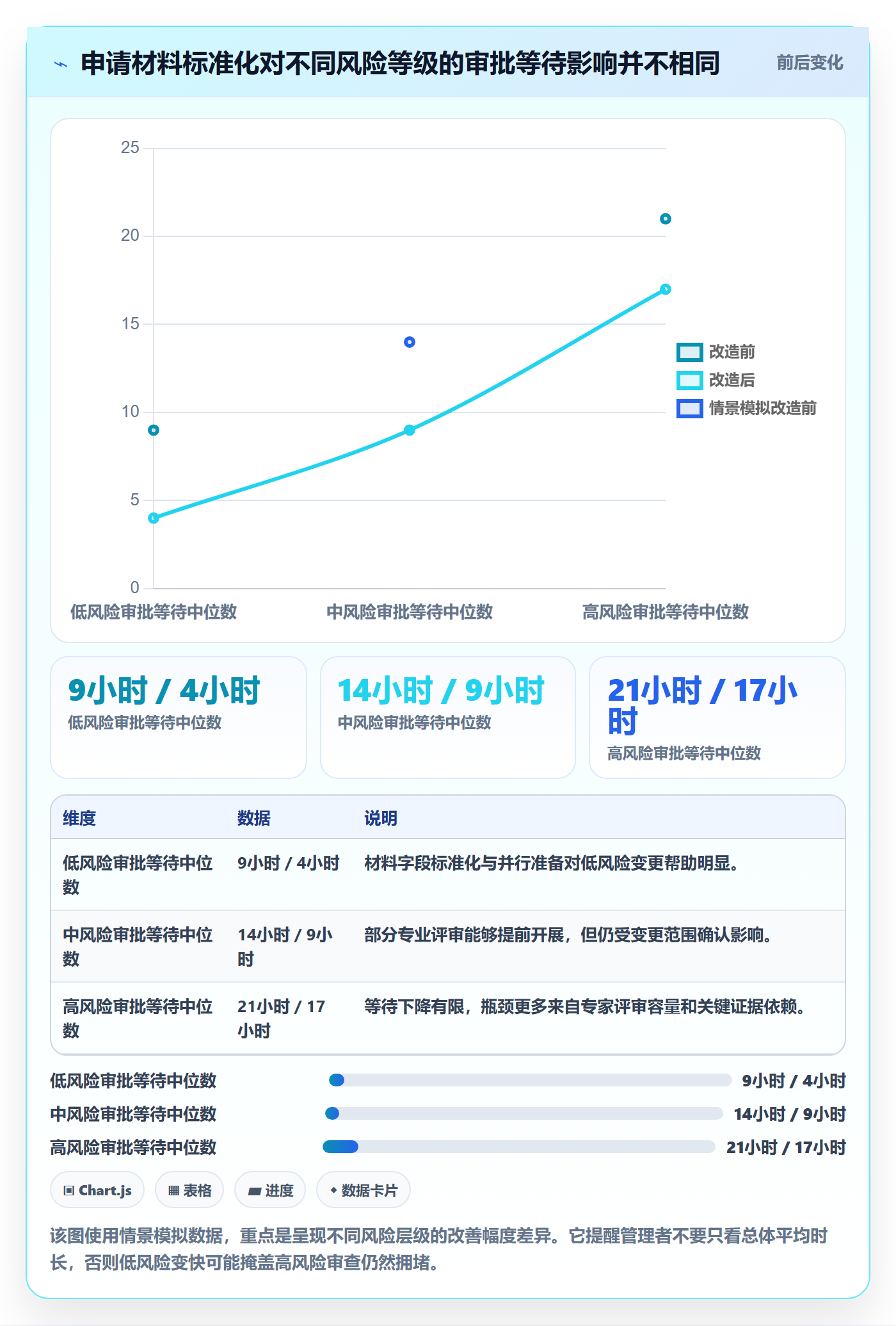 发布审批流程与规范:跨部门团队发布管理协同管理关键指标