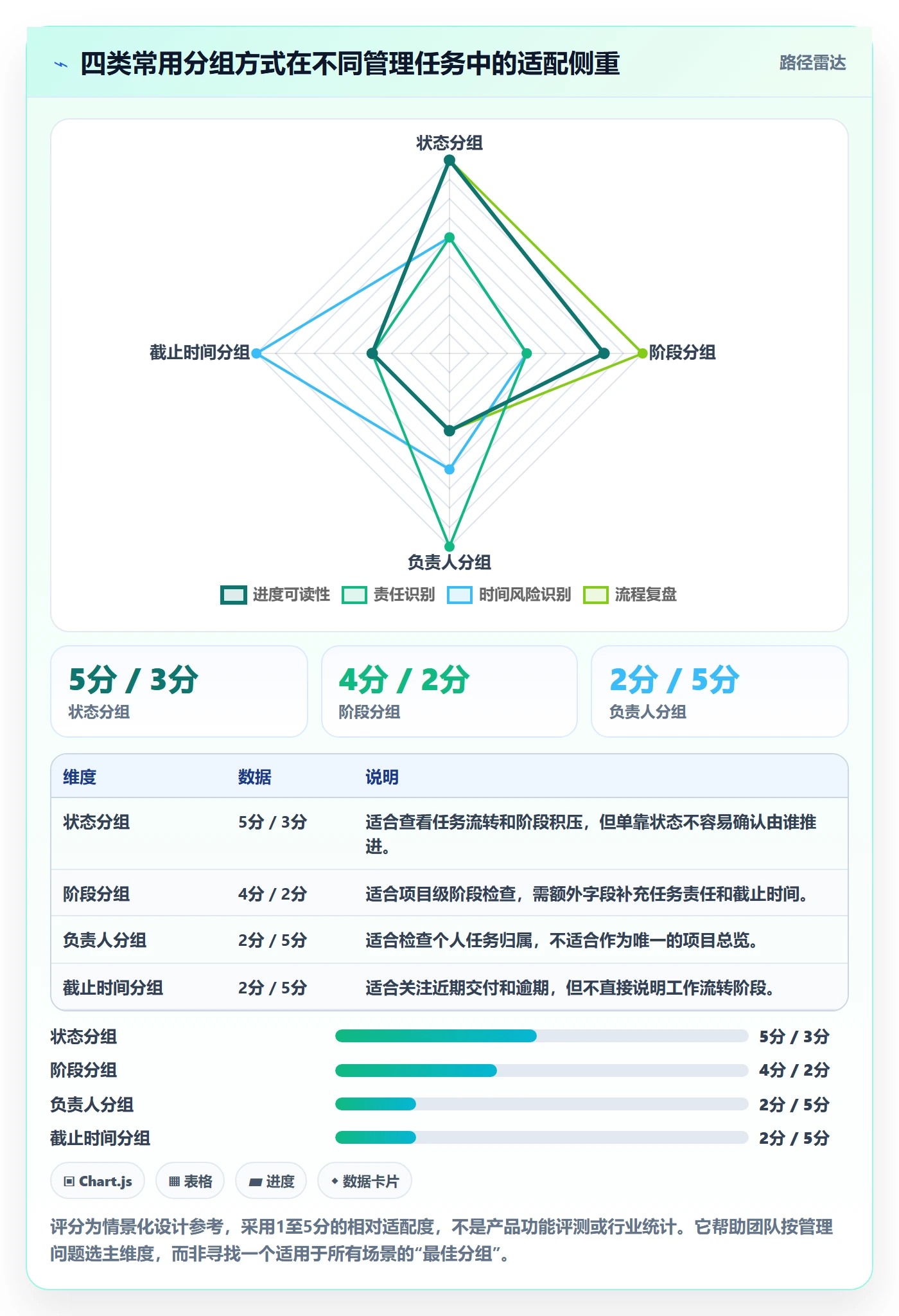 列表视图如何做好分组?项目成员落地方案与操作步骤
