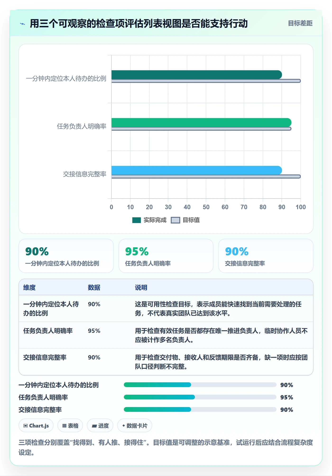 任务列表最佳实践:跨部门团队列表视图流程优化,常见问题
