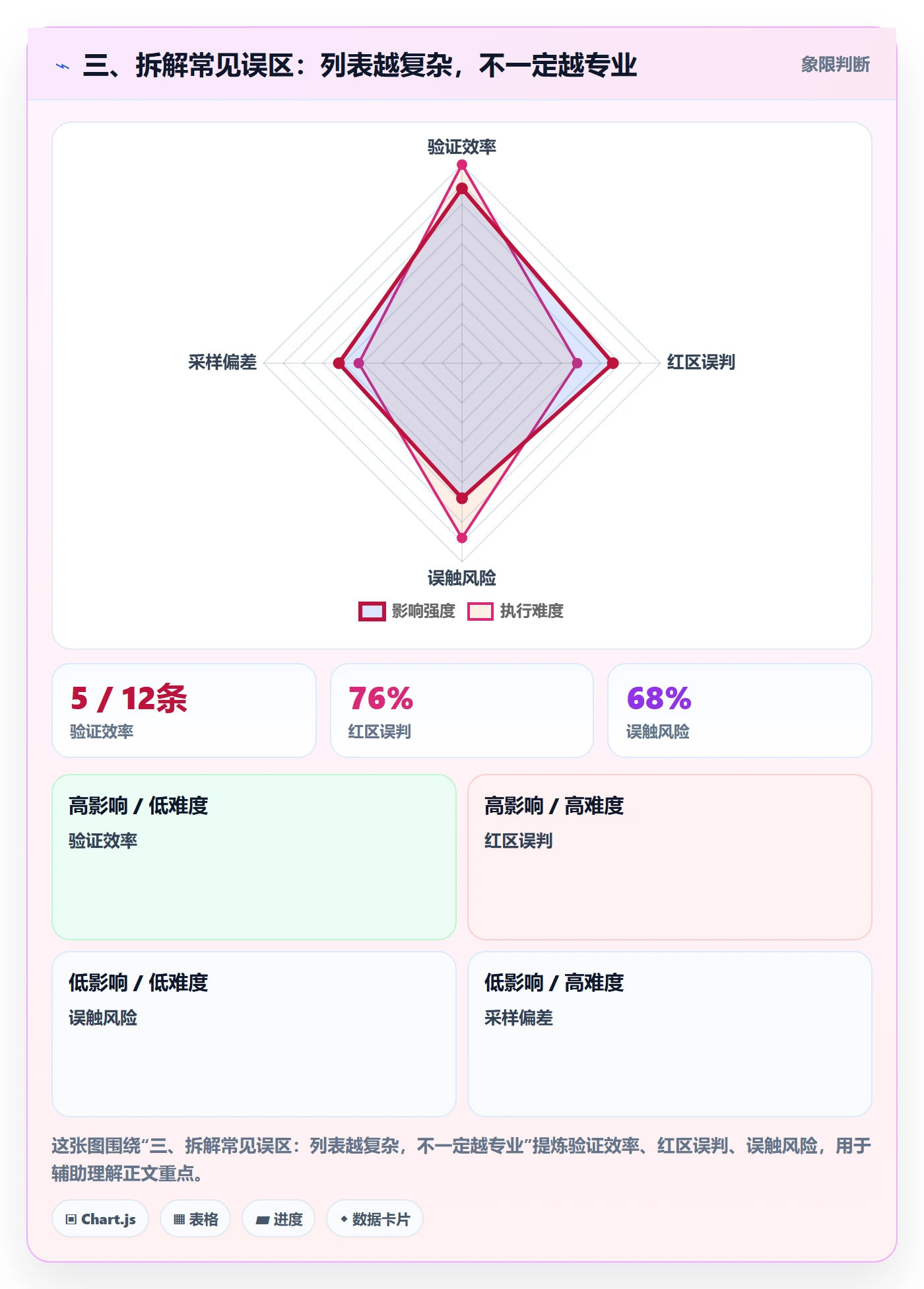 三、拆解常见误区:列表越复杂,不一定越专业