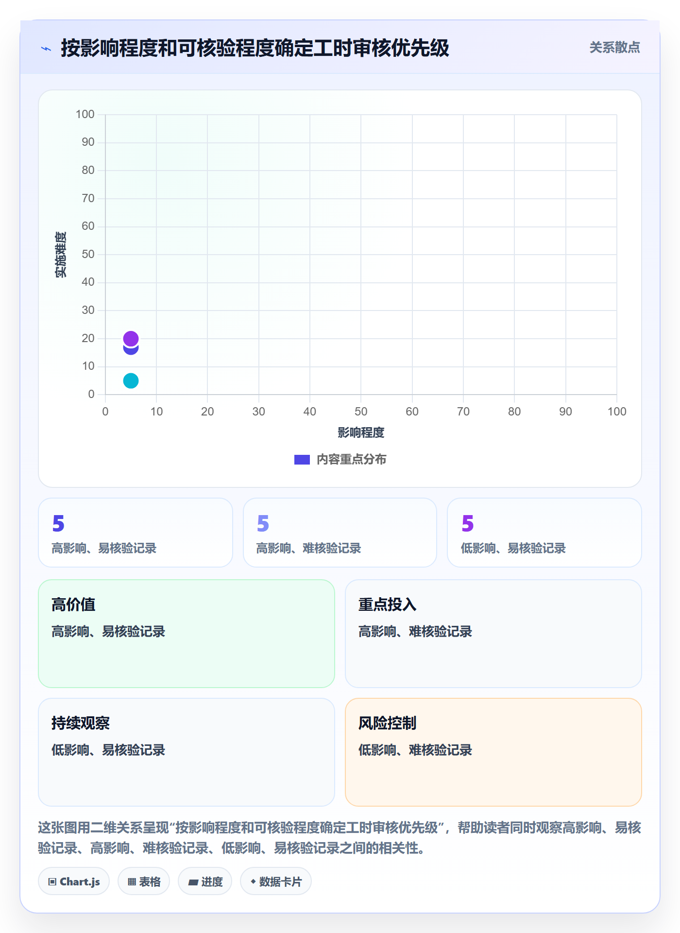工时表如何做好审批？实施团队风险控制与操作步骤