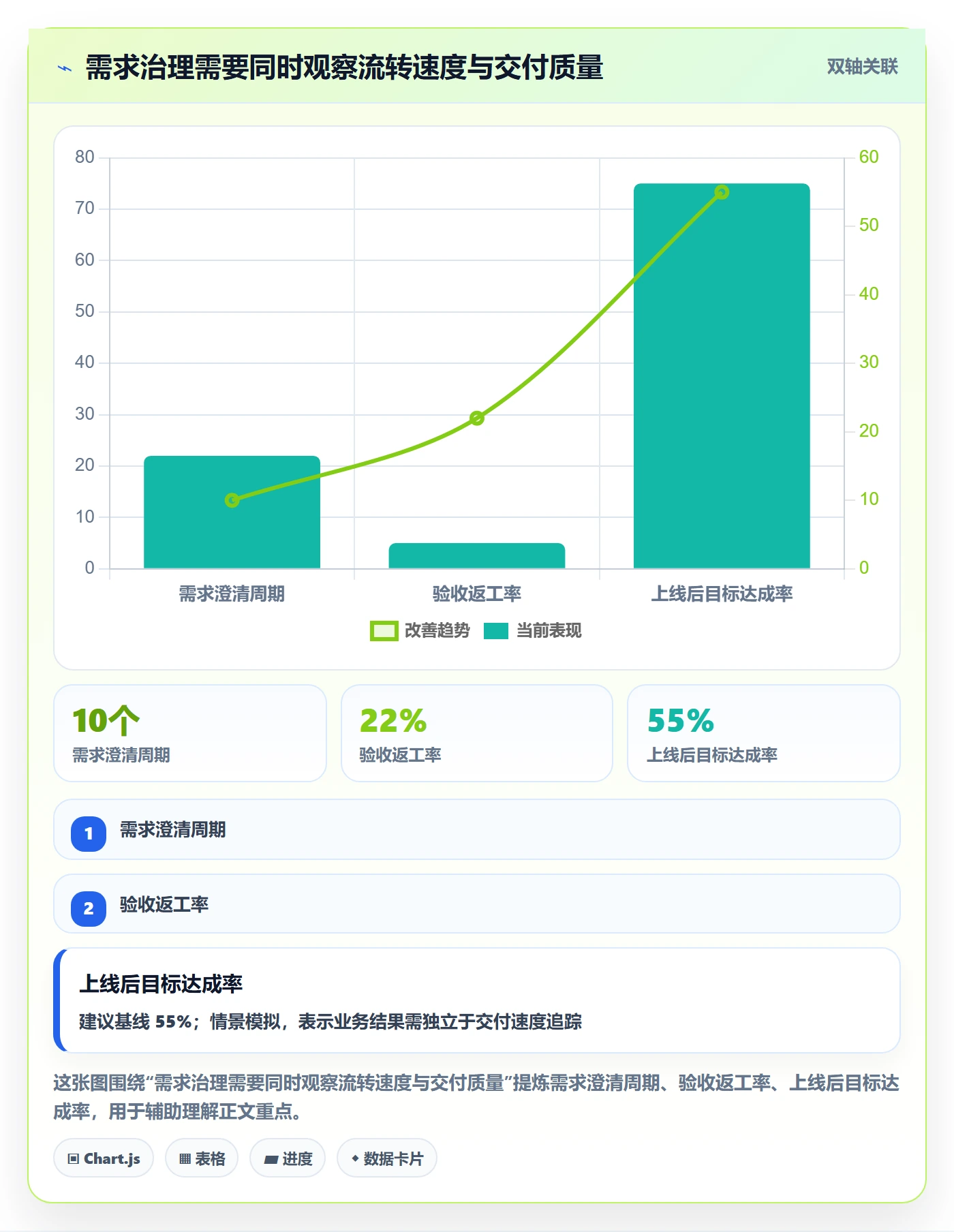 需求管理如何做好需求分析?PMO实操方法与操作步骤